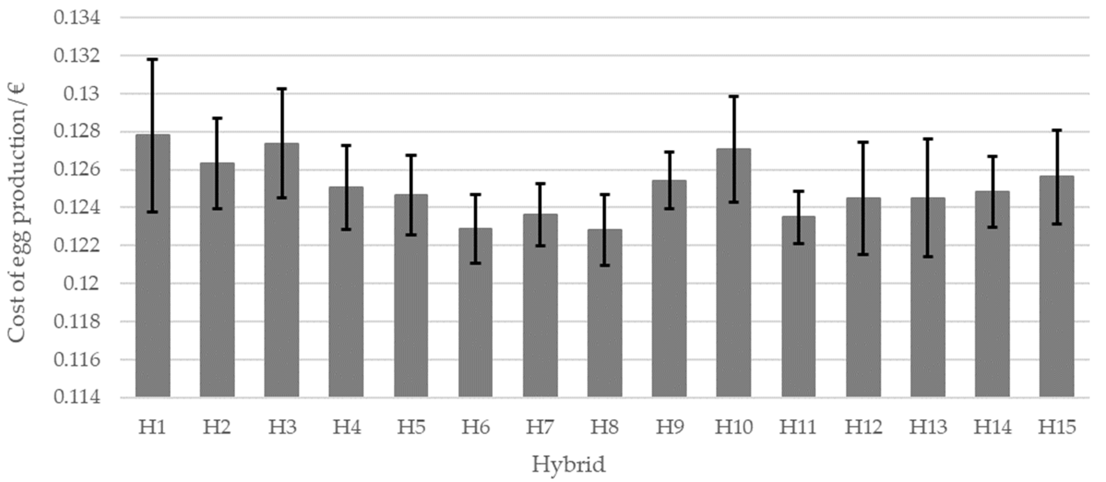 Sustainability 15 15748 g001