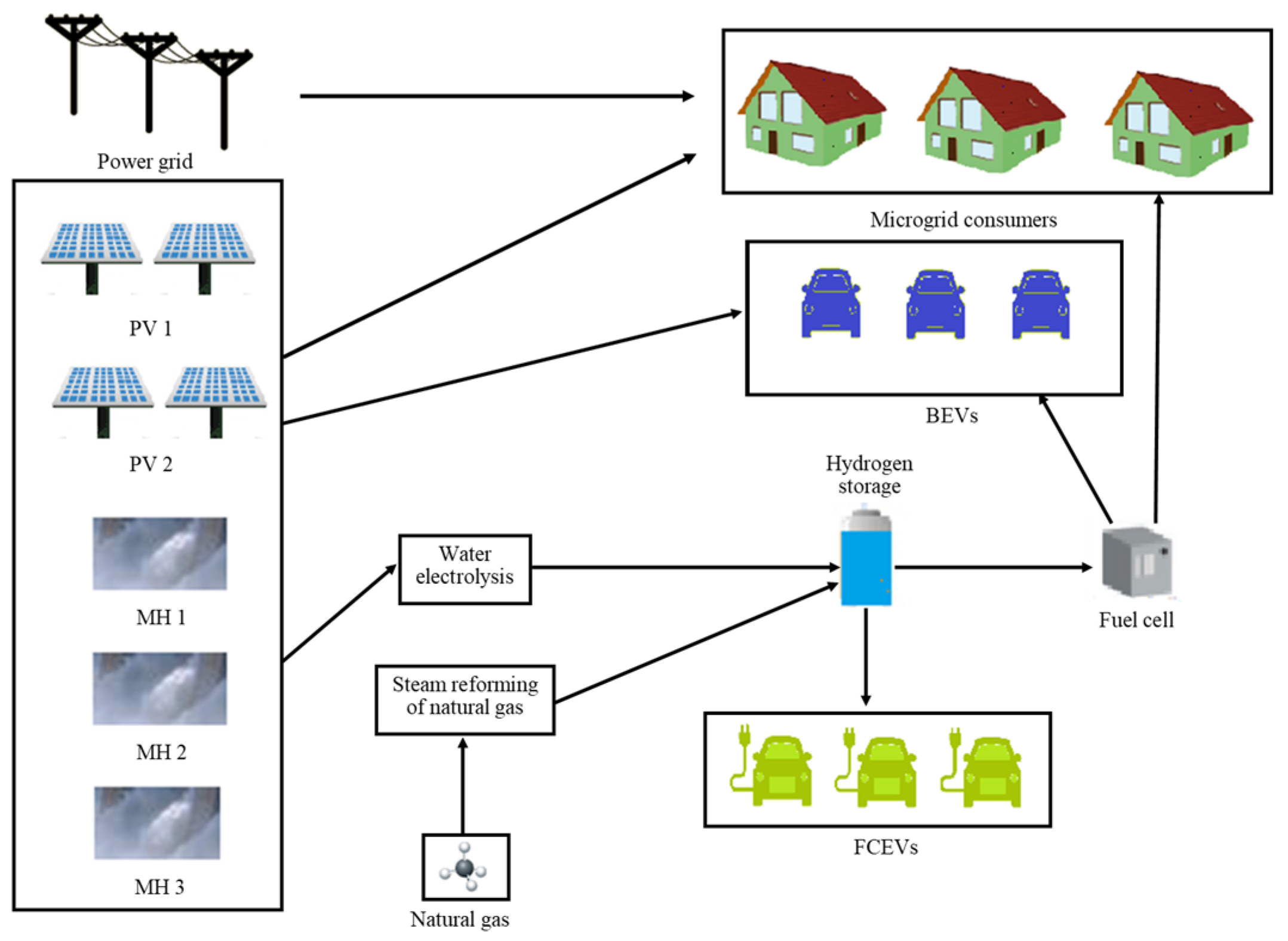 Sustainability 15 15750 g001