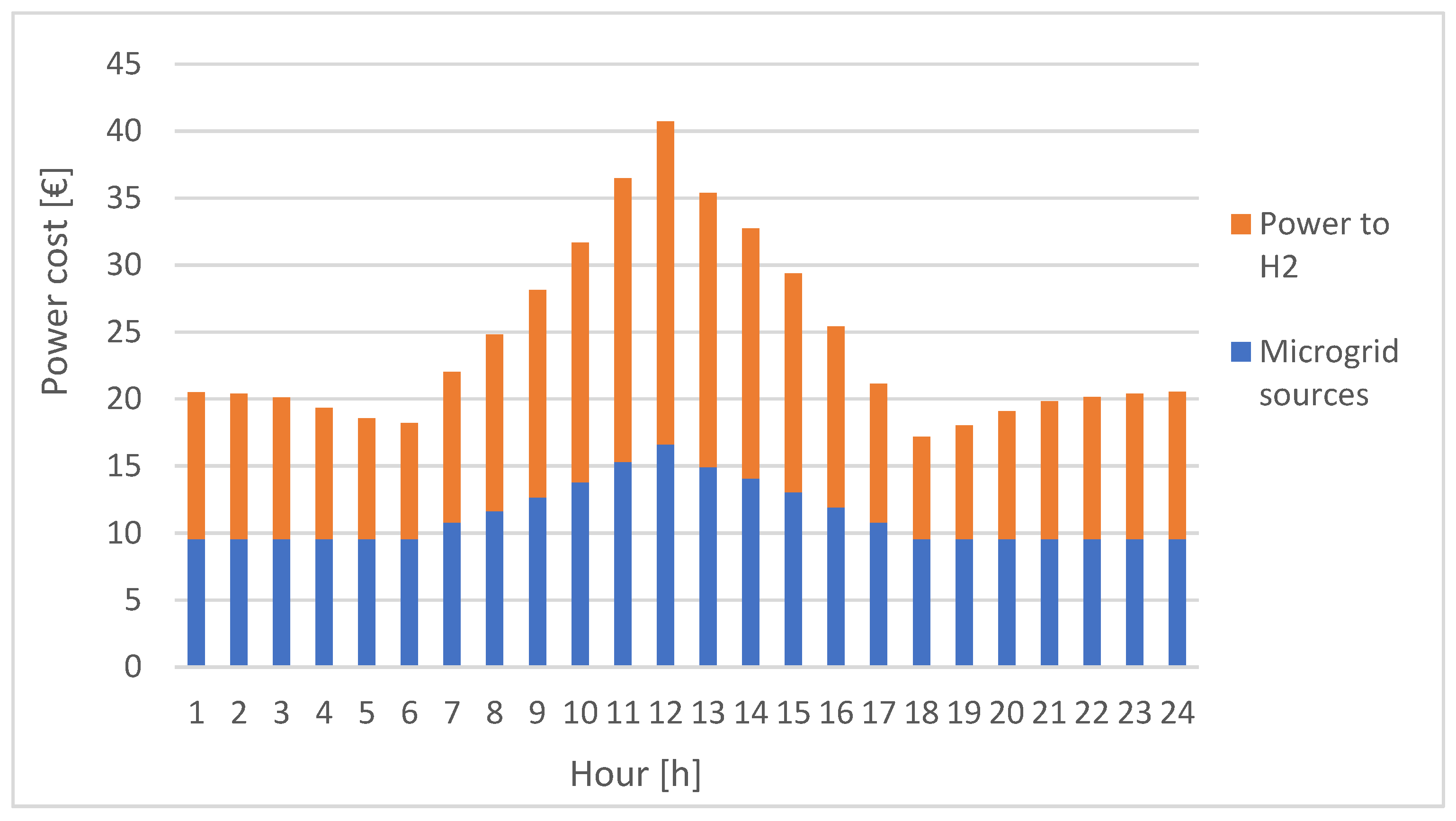 Sustainability 15 15750 g002