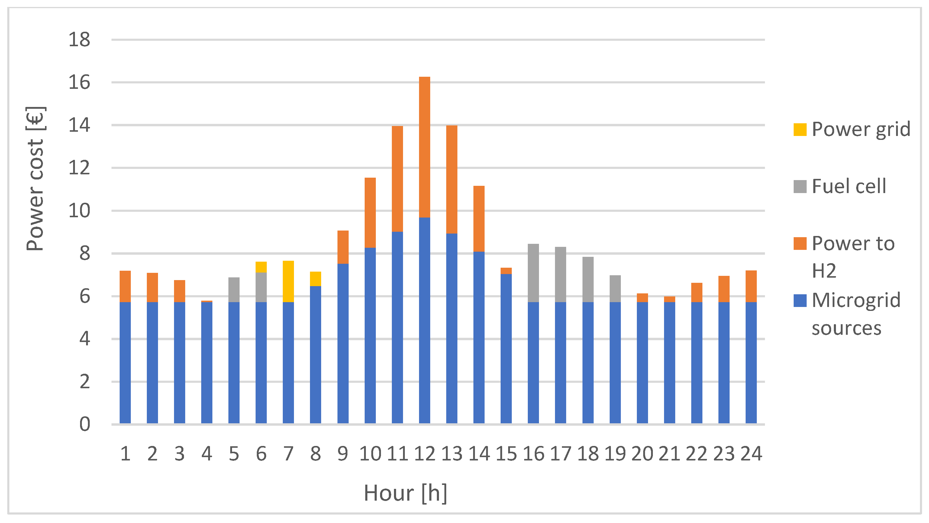 Sustainability 15 15750 g005