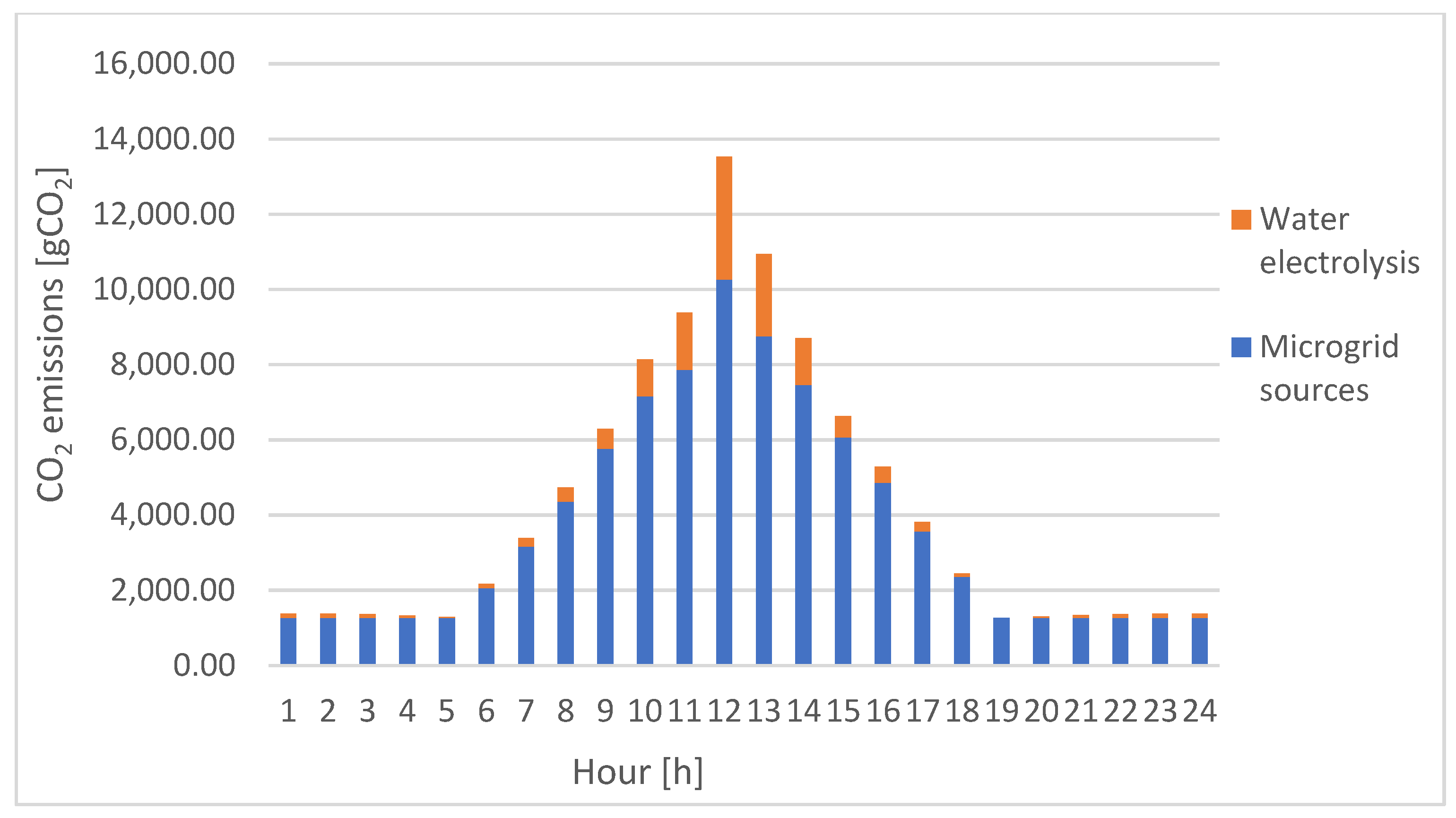 Sustainability 15 15750 g007
