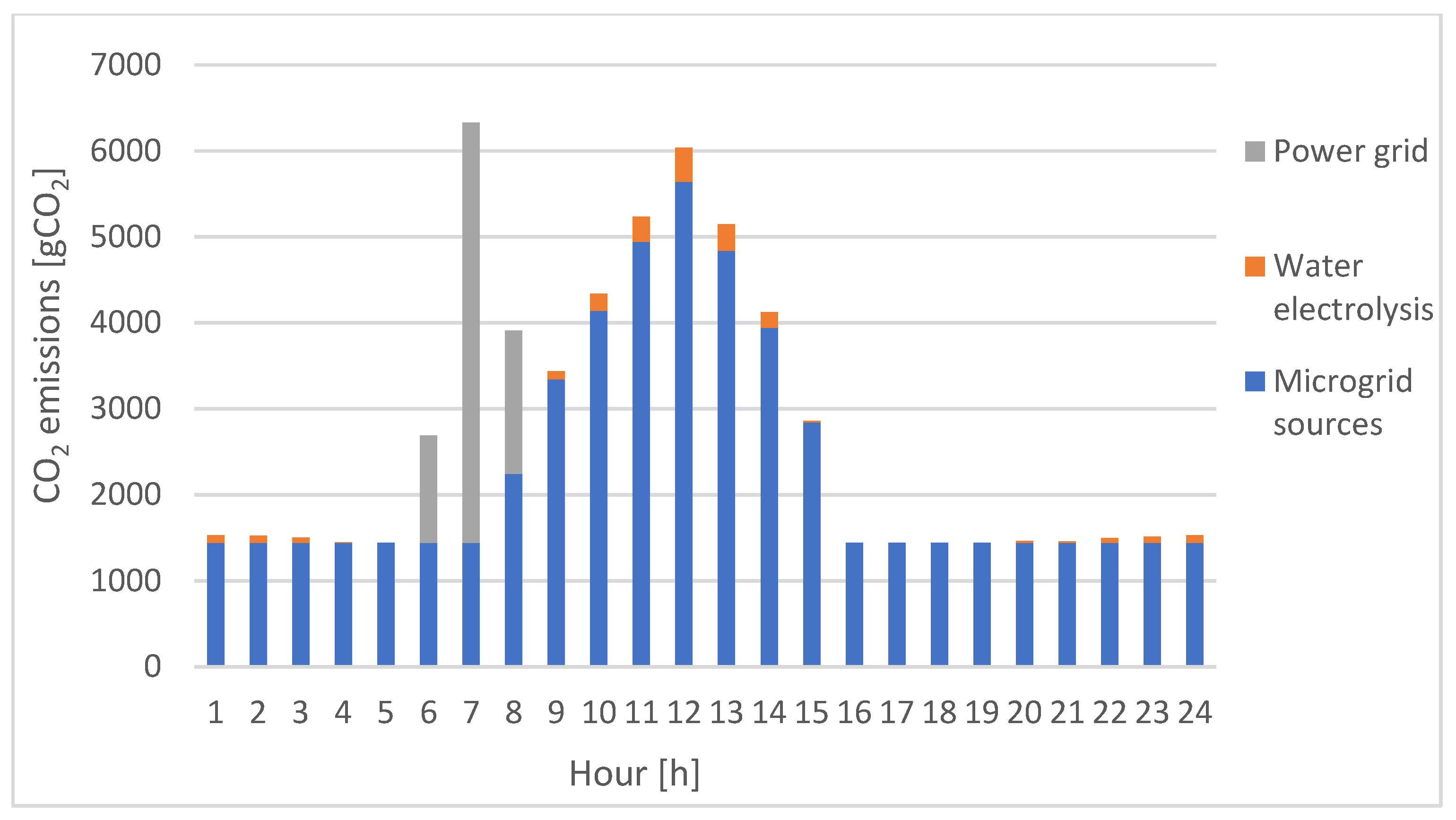 Sustainability 15 15750 g009