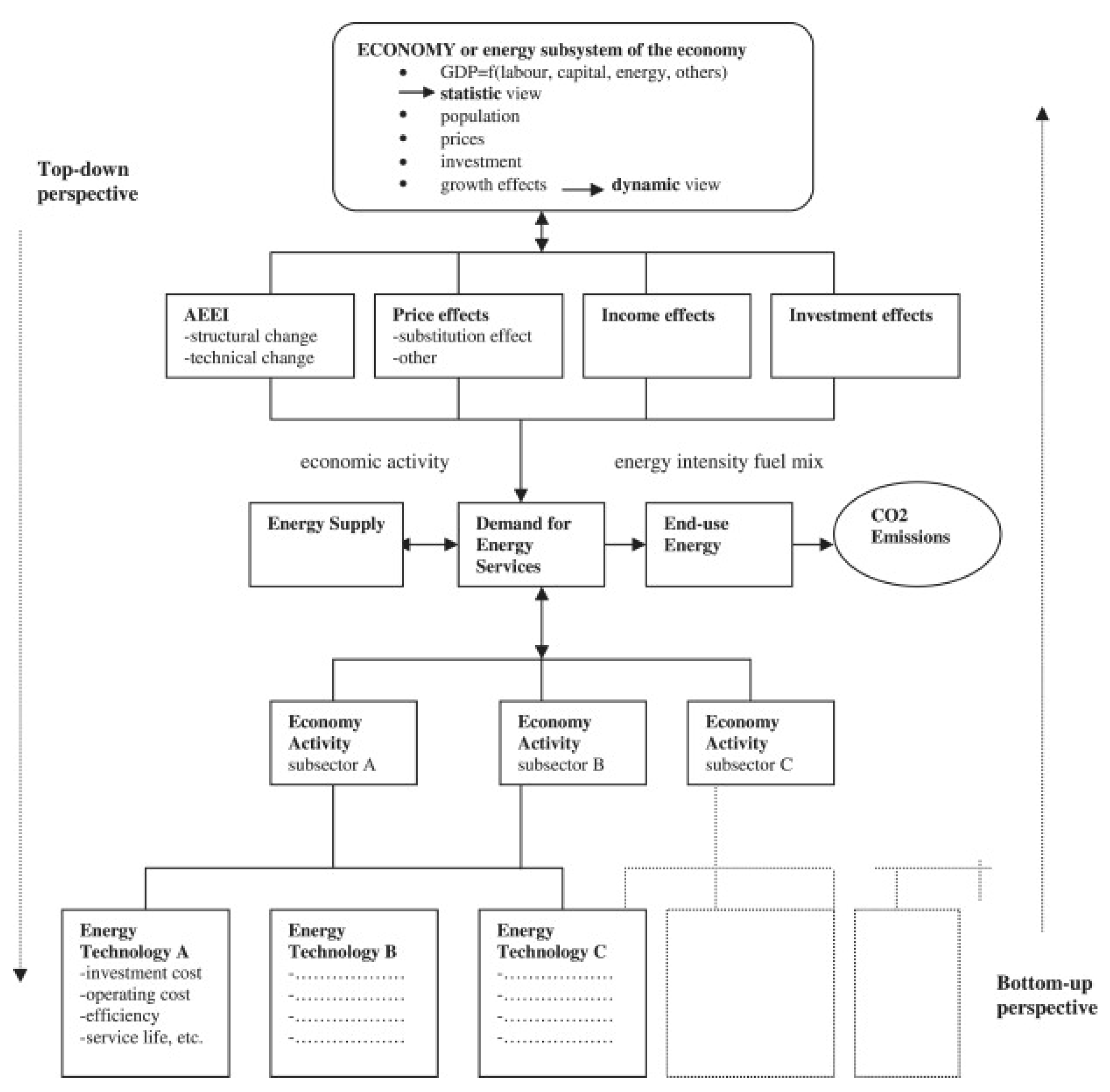 Sustainability 15 15751 g001