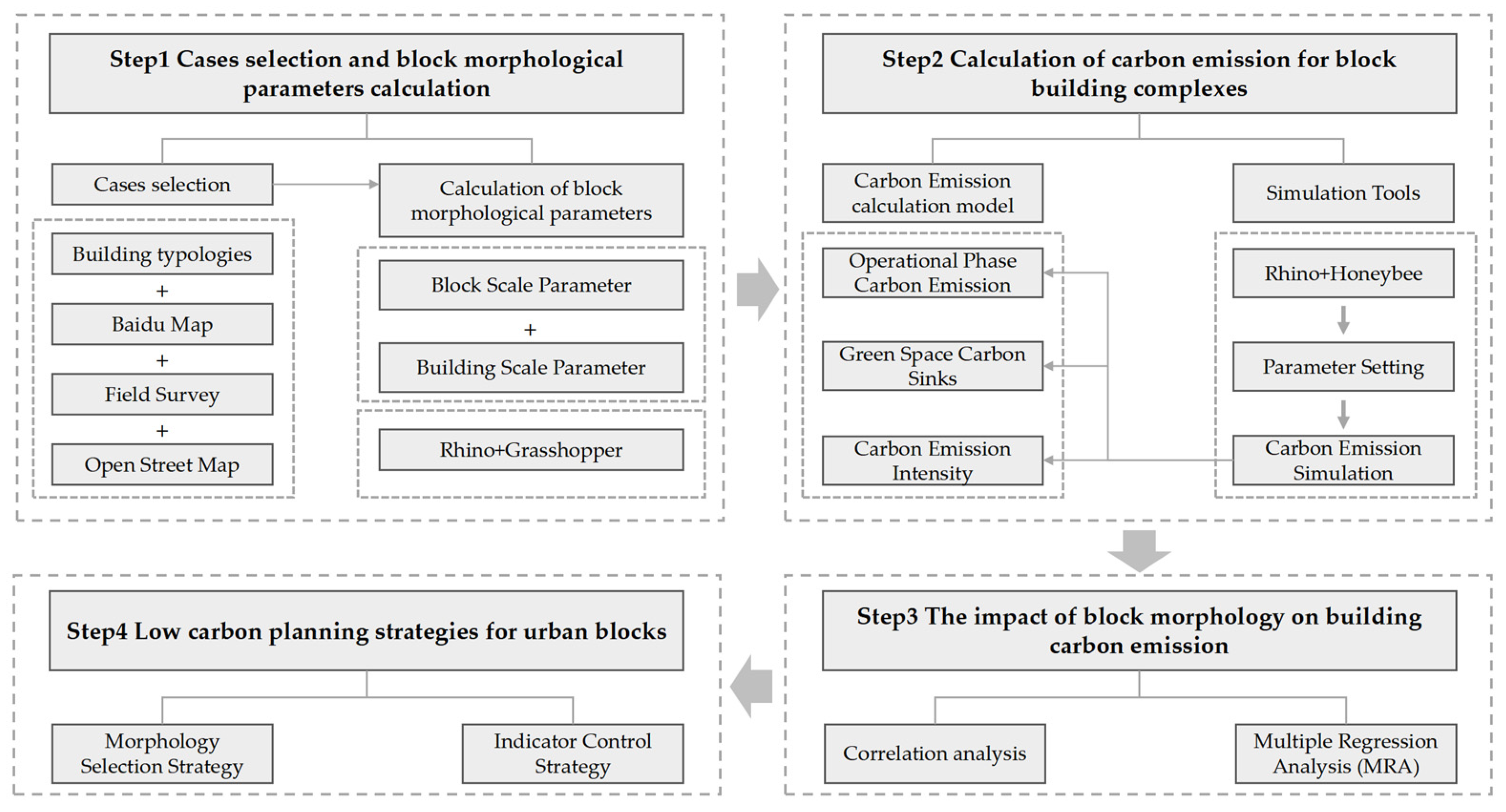 Sustainability 15 15751 g002