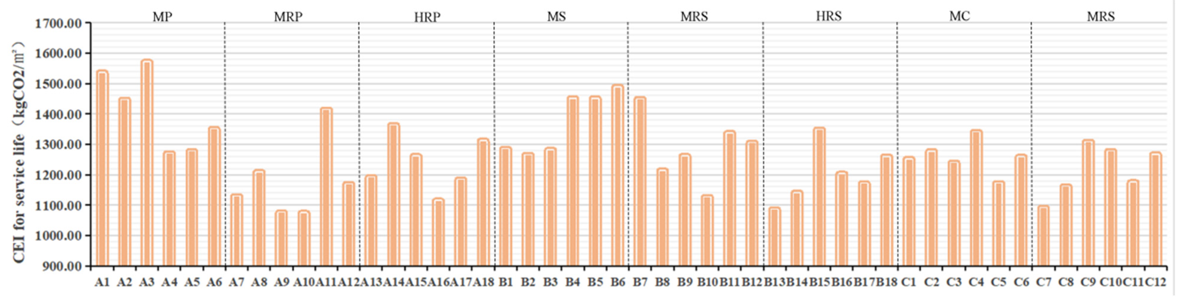 Sustainability 15 15751 g005