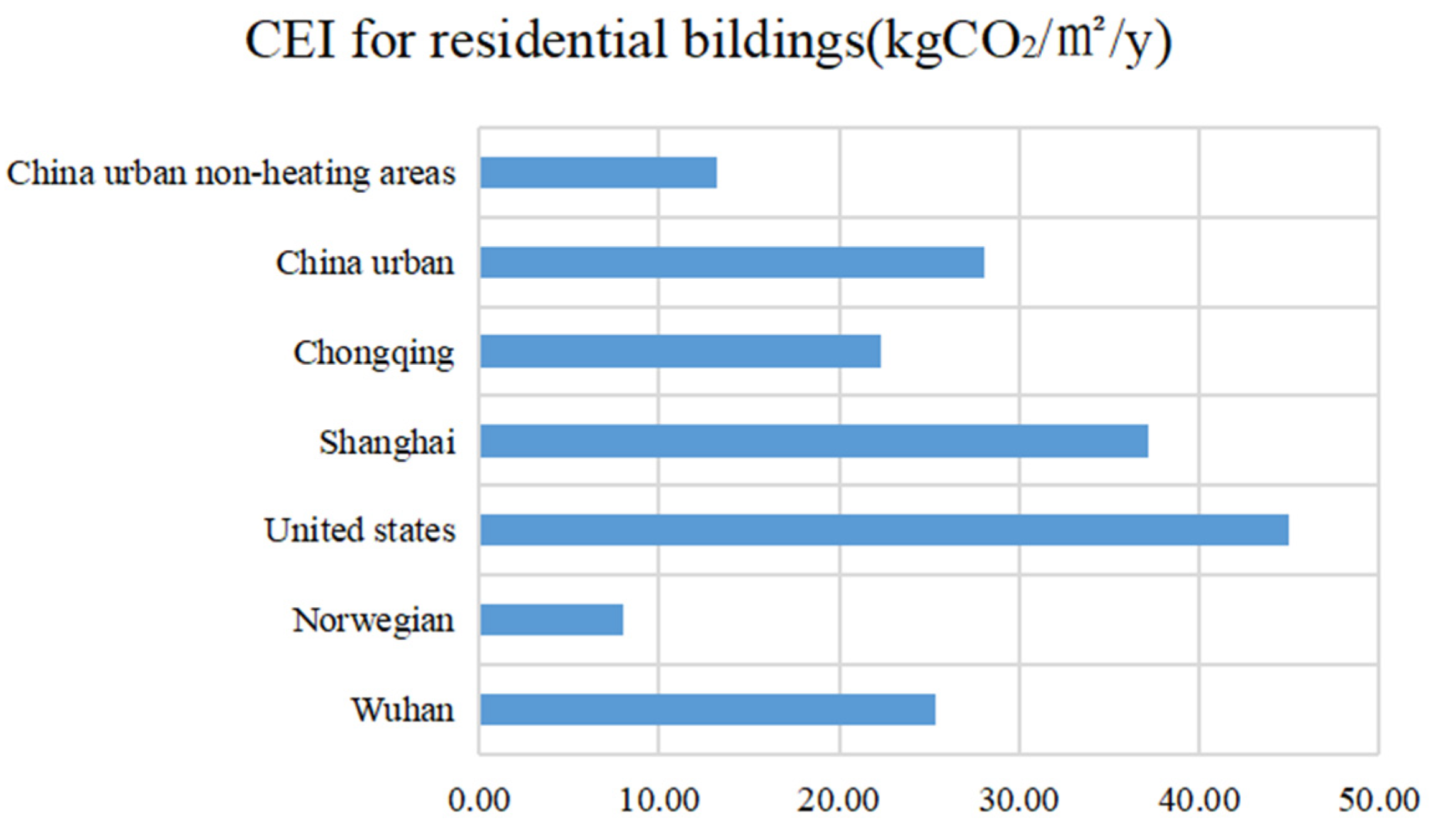 Sustainability 15 15751 g007