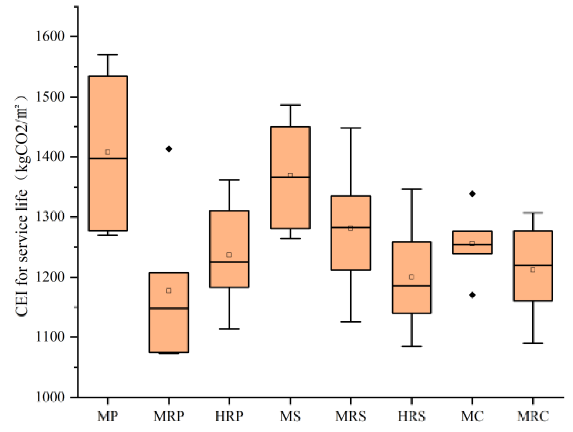 Sustainability 15 15751 g008