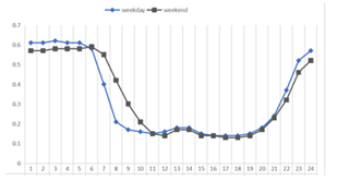 Sustainability 15 15751 i028
