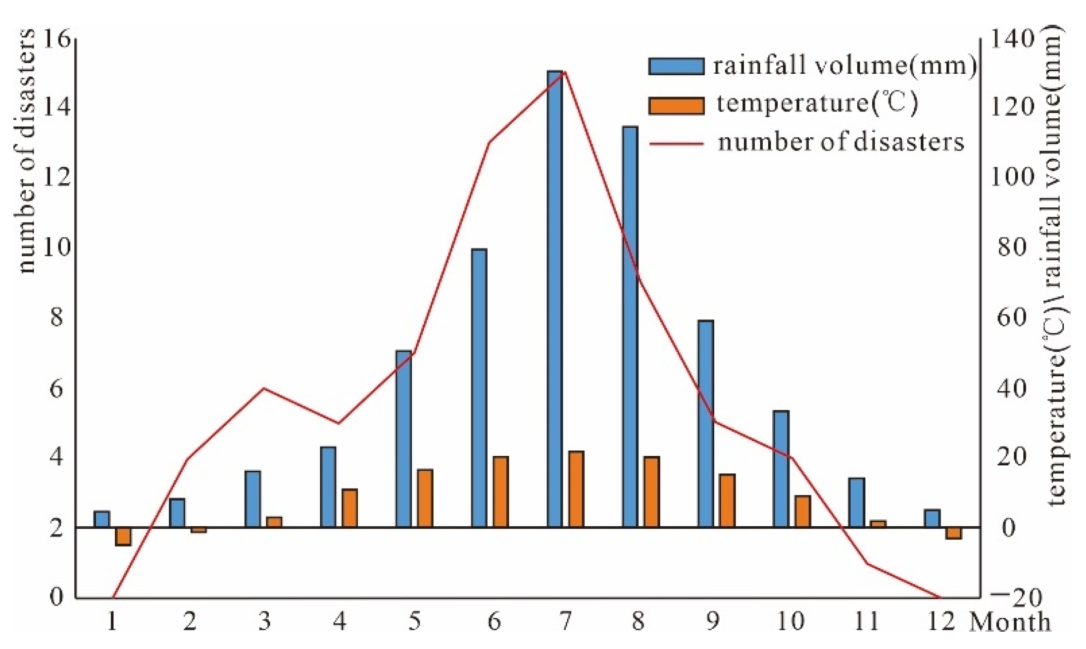 Sustainability 15 15752 g004