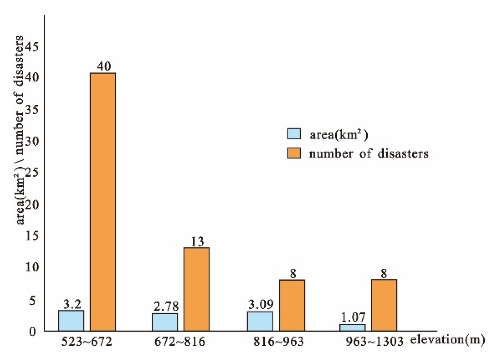 Sustainability 15 15752 g005