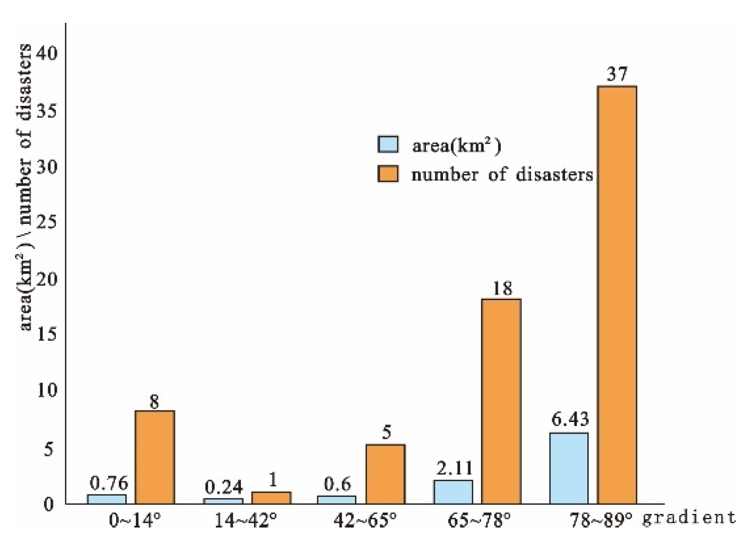 Sustainability 15 15752 g006