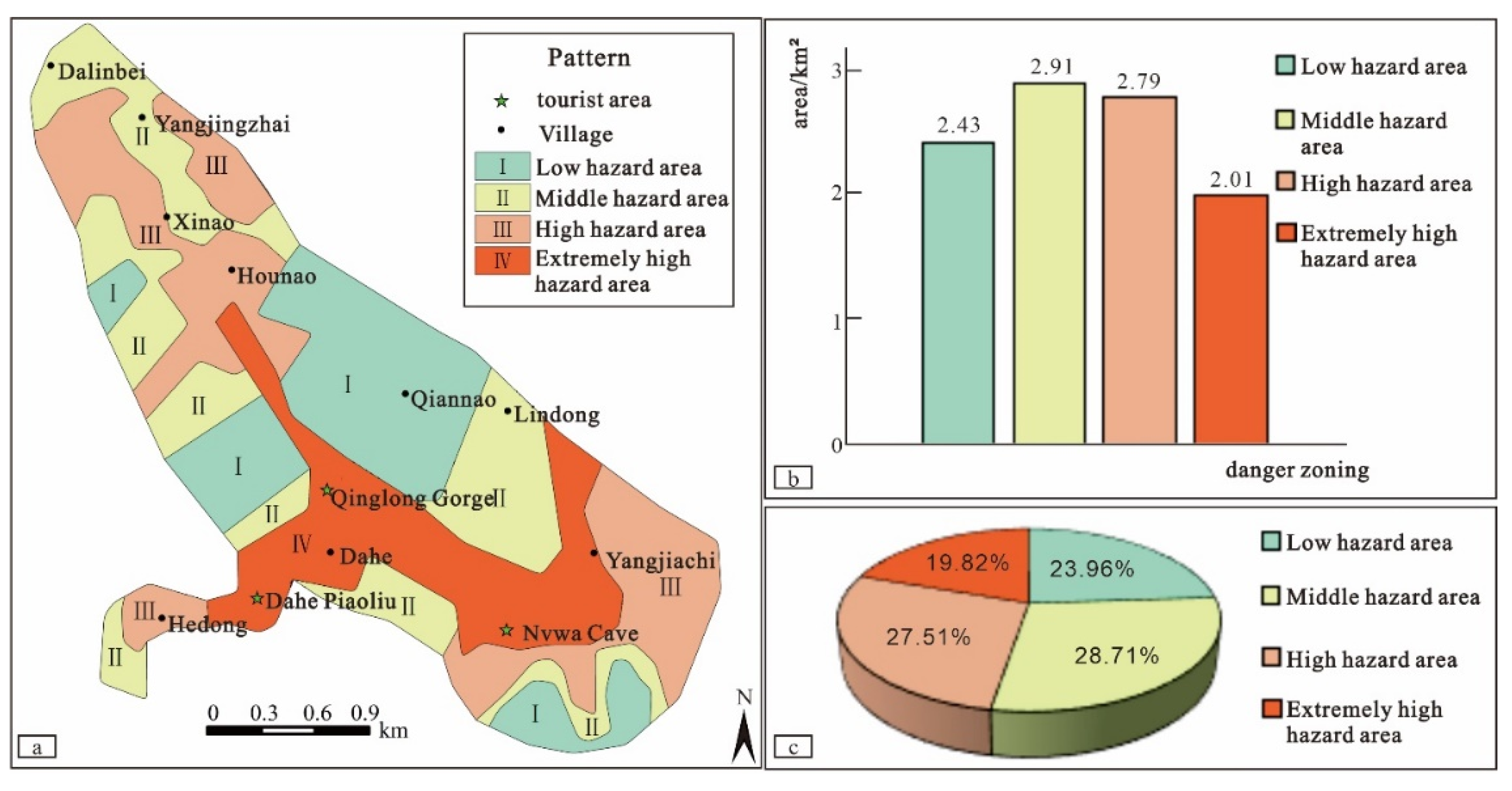 Sustainability 15 15752 g009