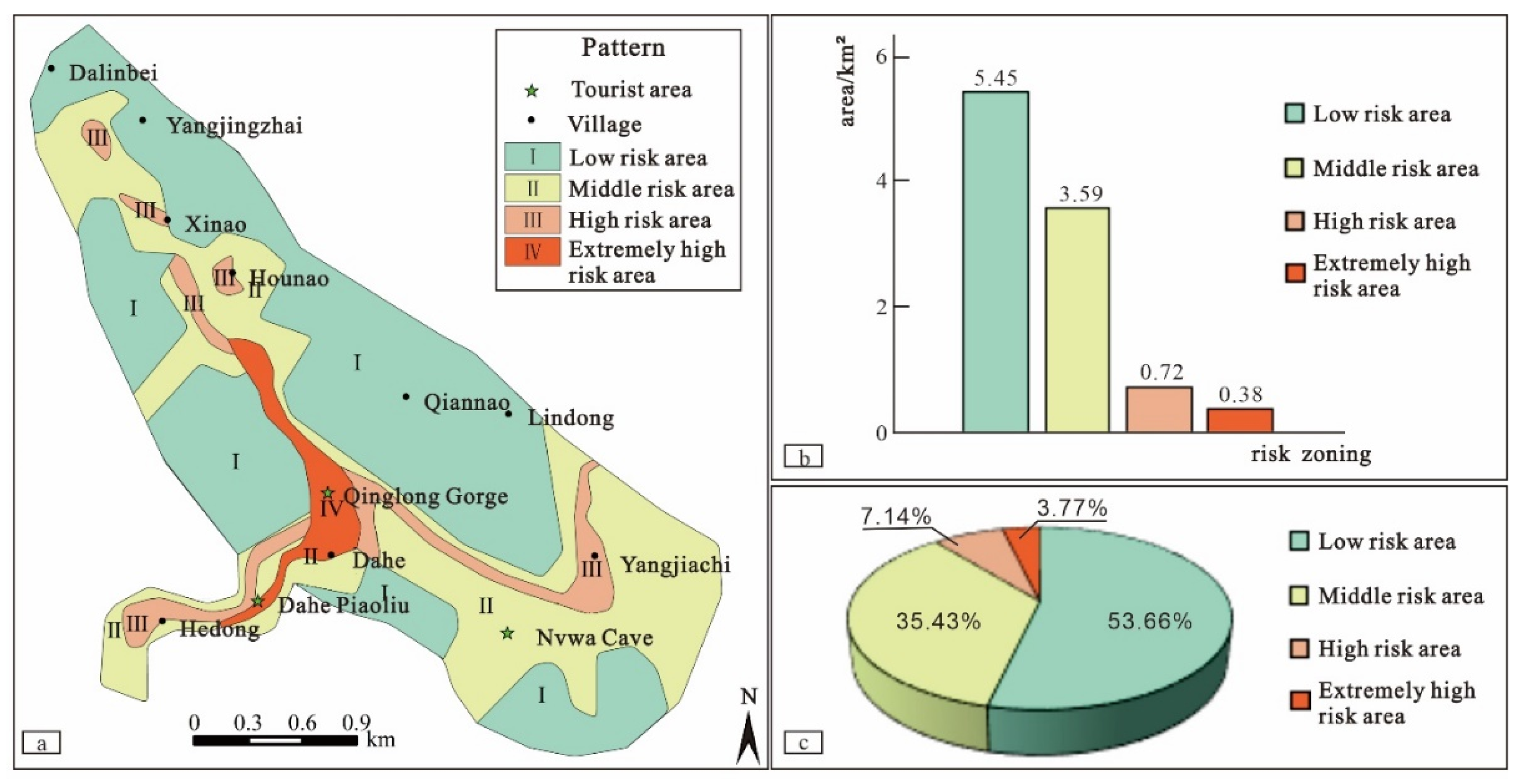Sustainability 15 15752 g013