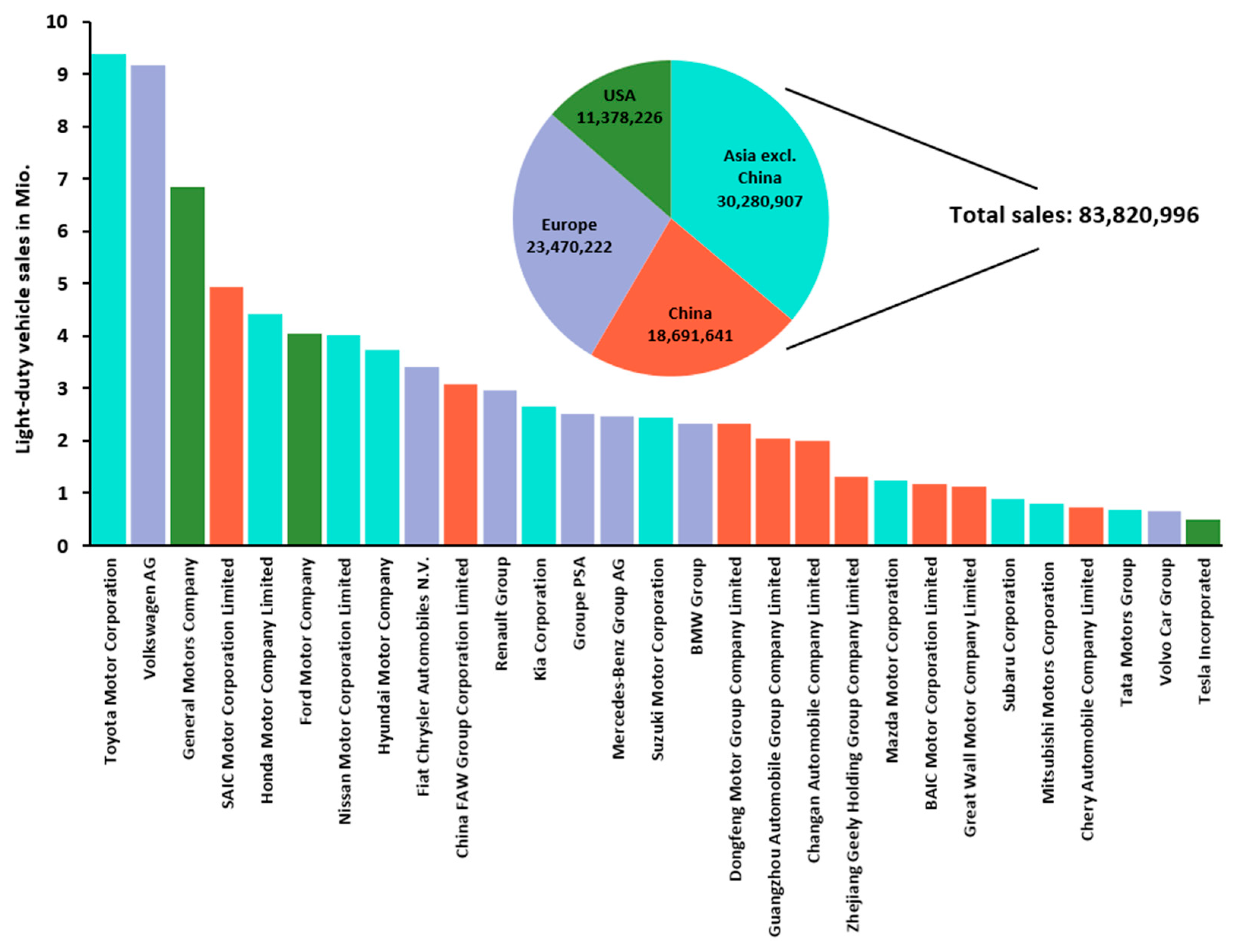 Decarbonisation in the global steel sector: tracking the progress