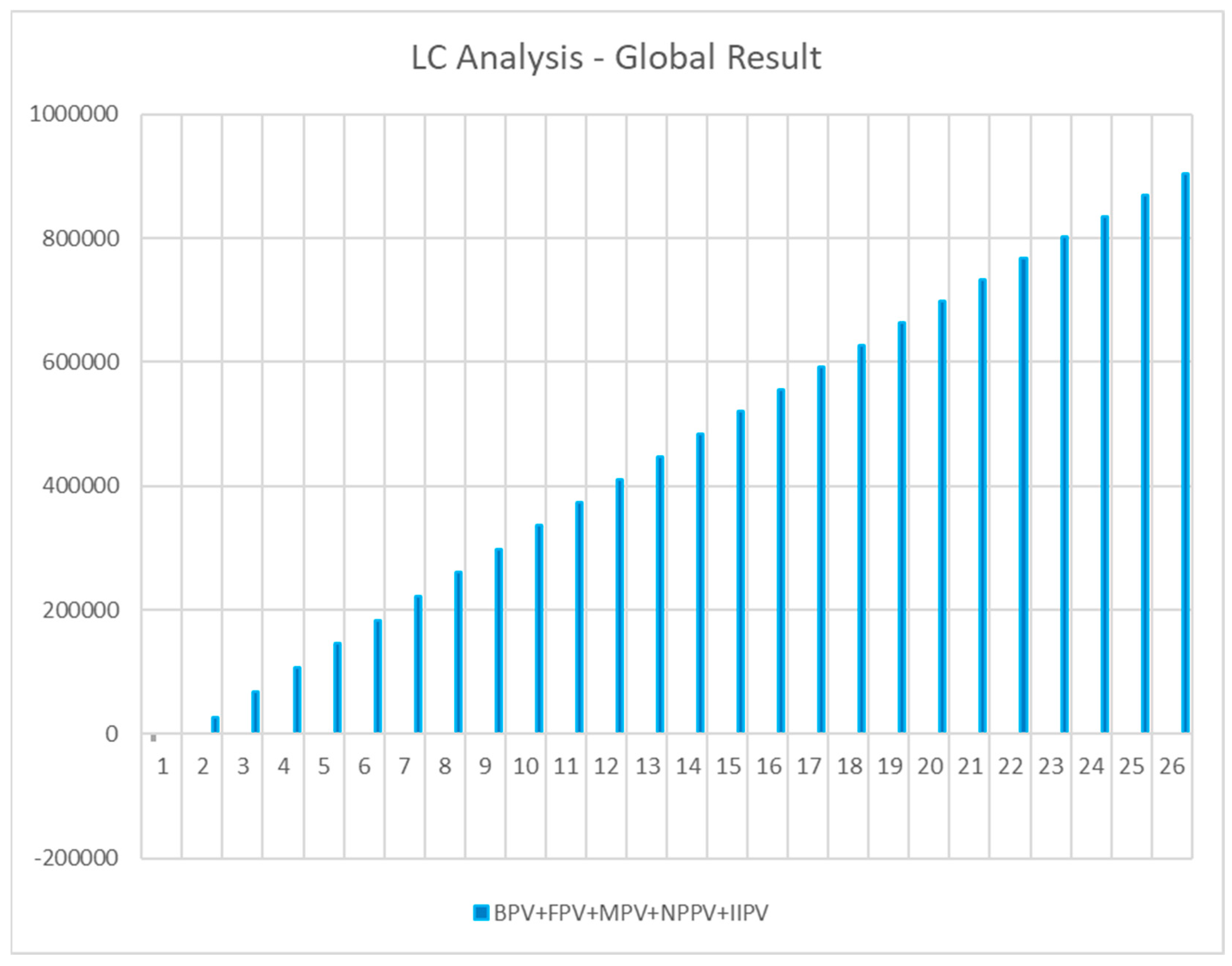 Sustainability 15 15754 g008