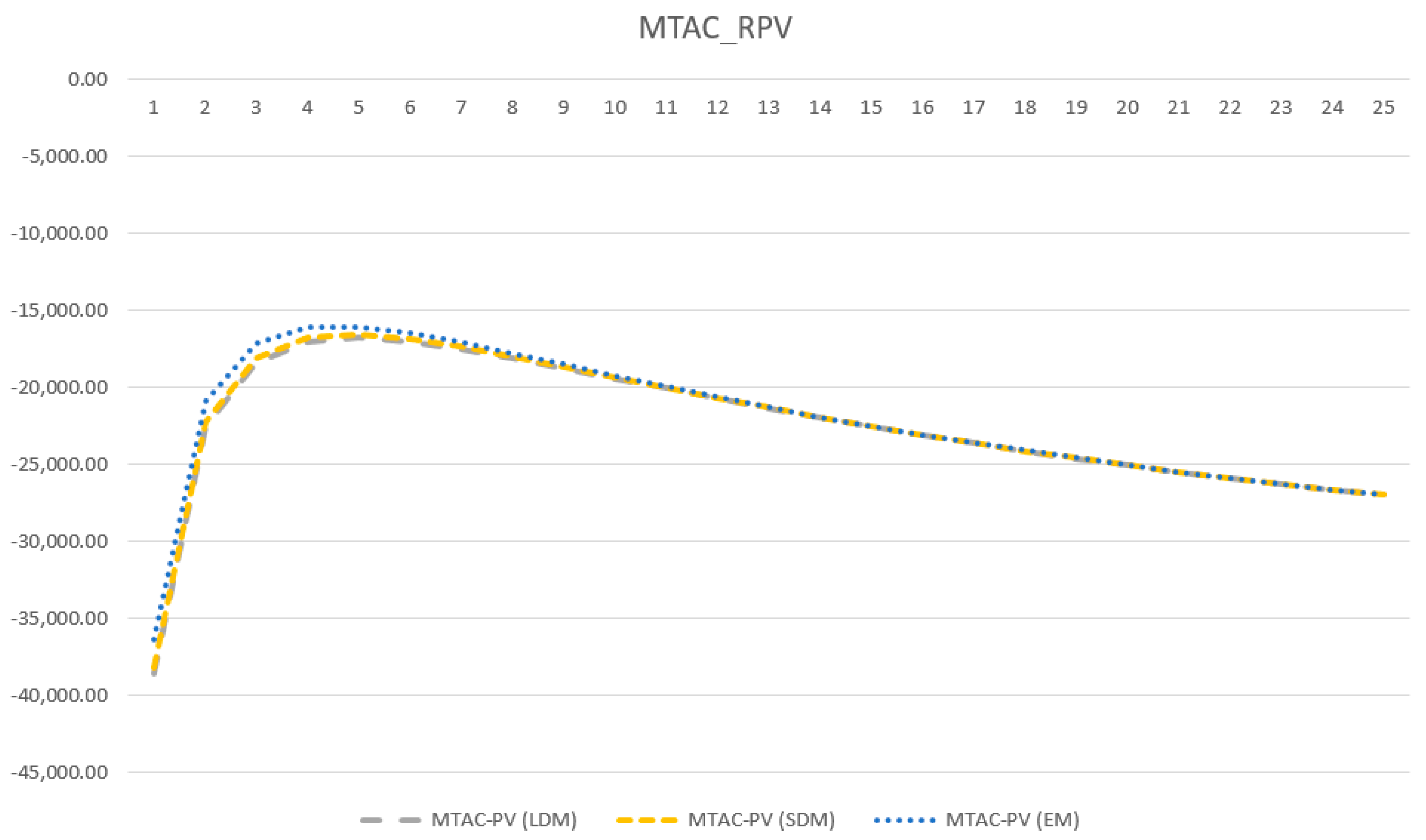 Sustainability 15 15754 g010