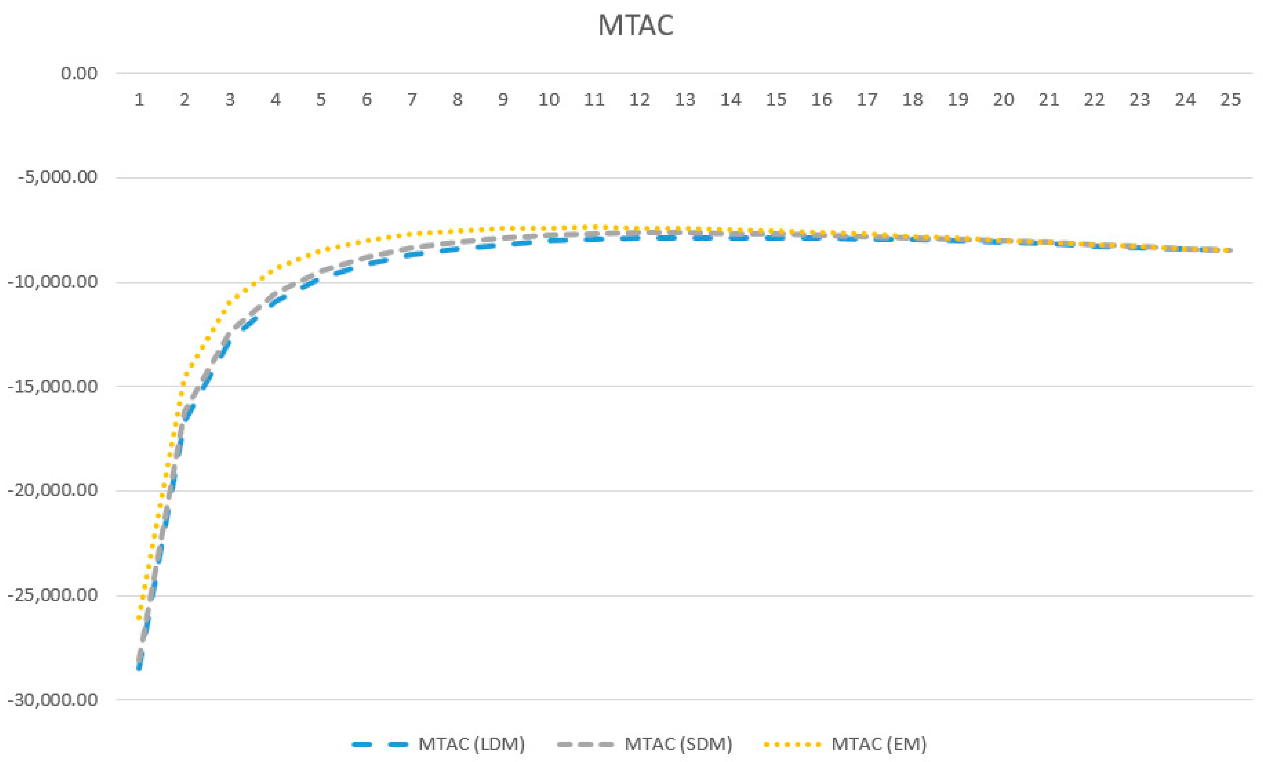 Sustainability 15 15754 g013
