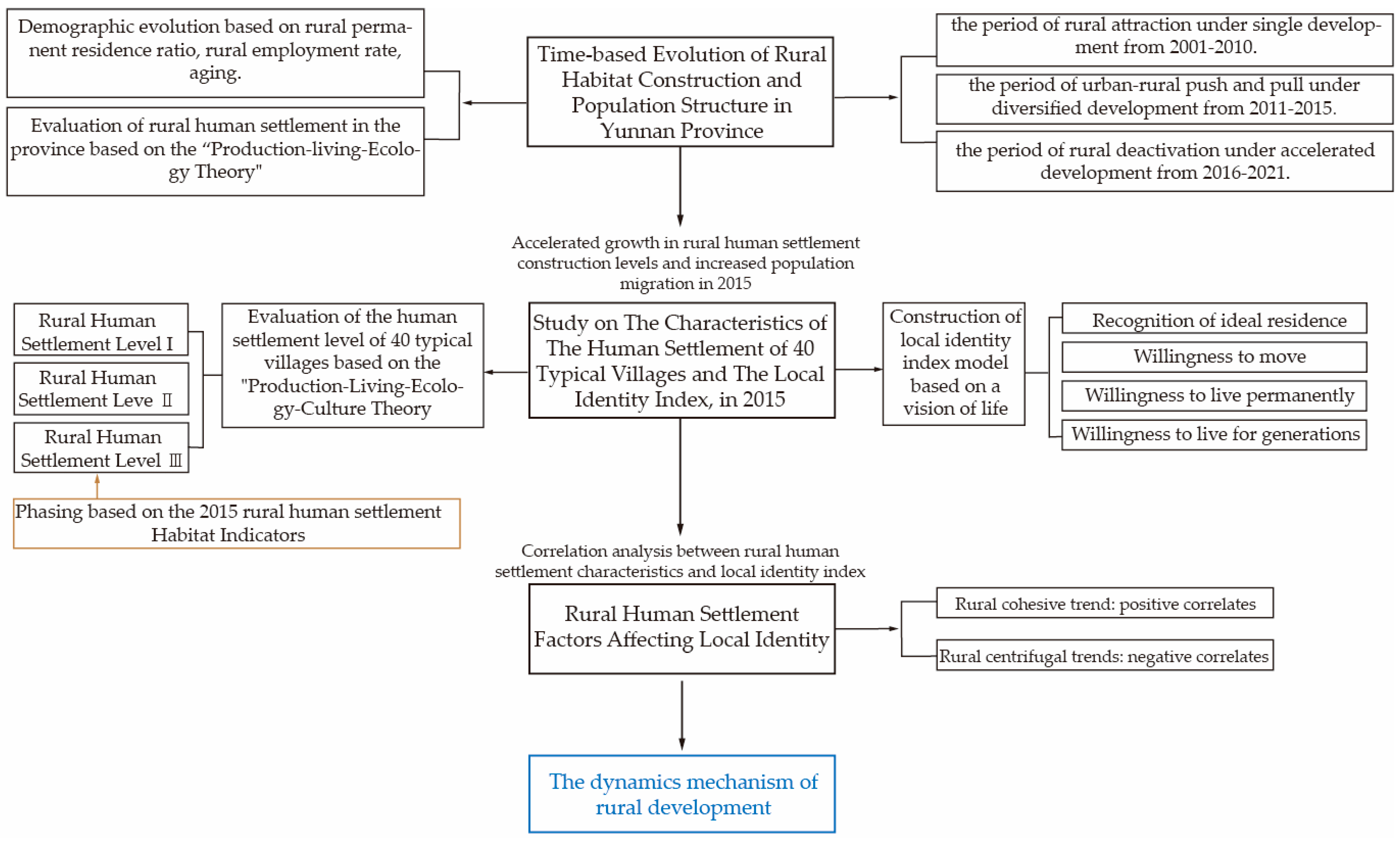 Sustainability 15 15755 g002