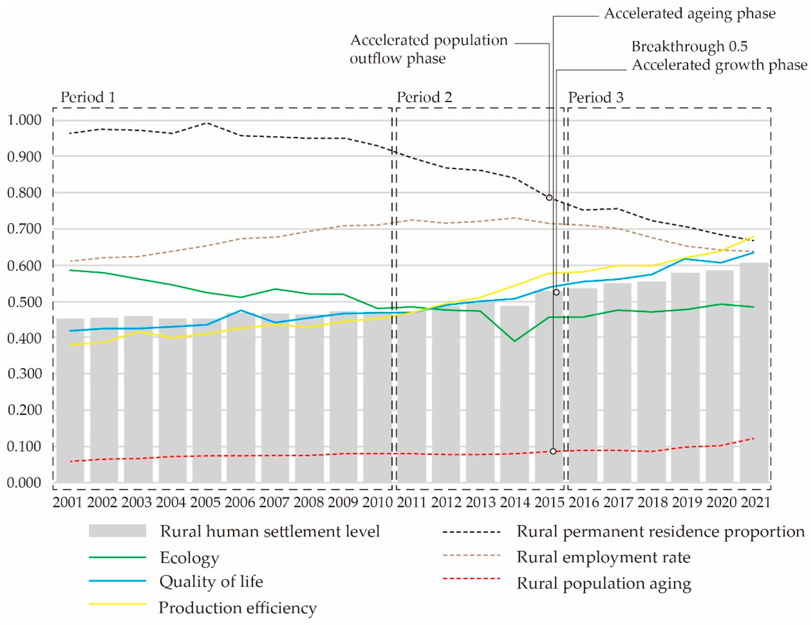 Sustainability 15 15755 g003