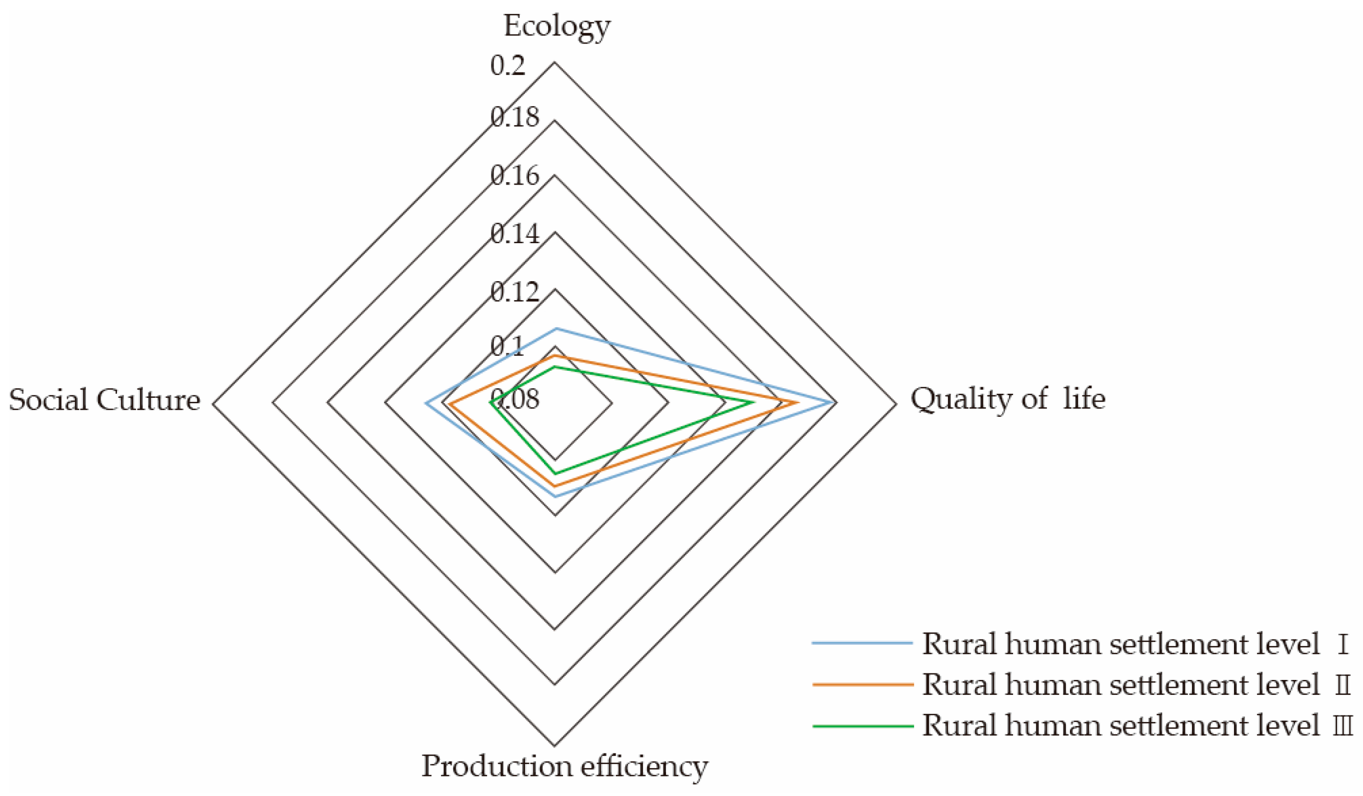 Sustainability 15 15755 g006
