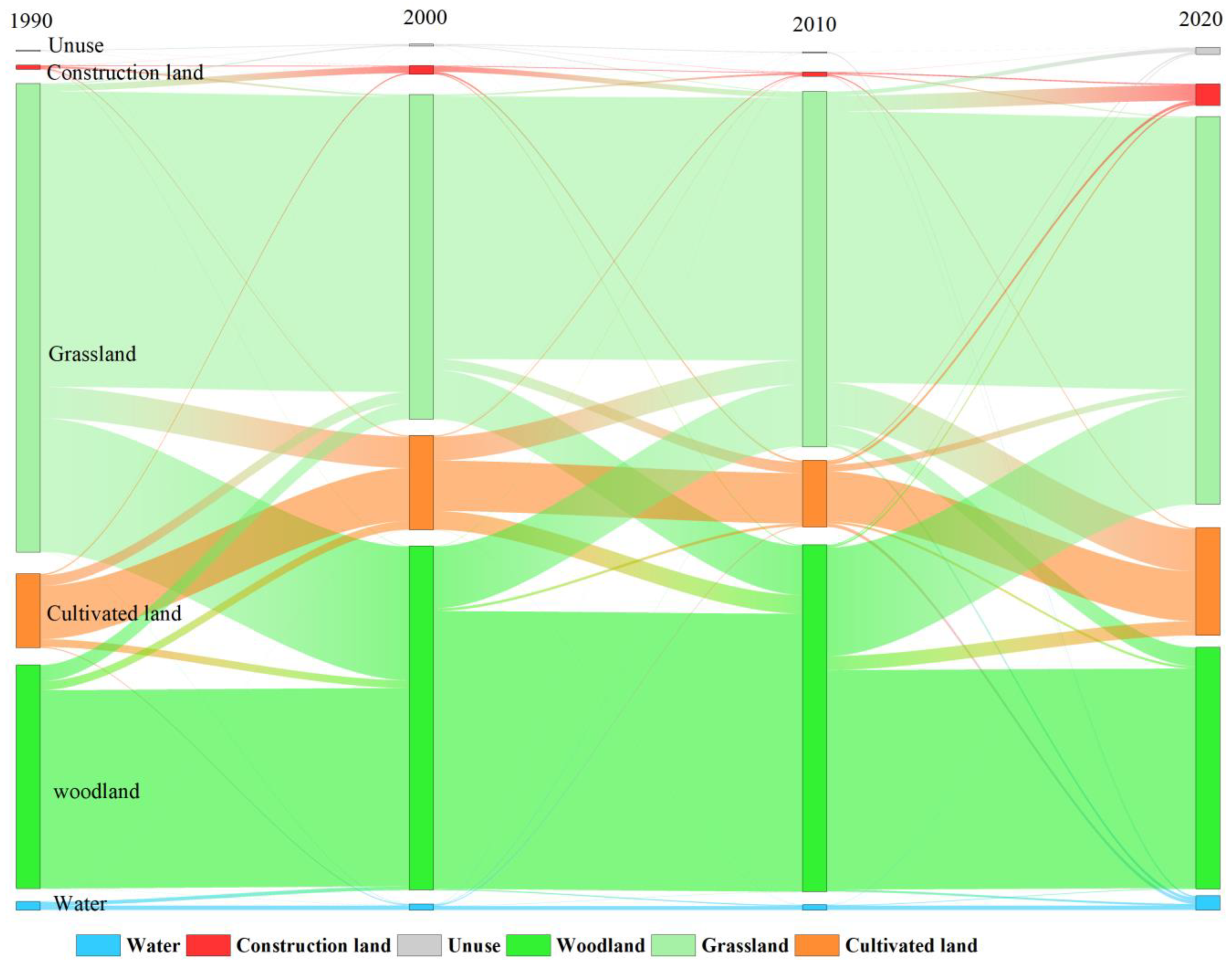 Sustainability 15 15757 g006