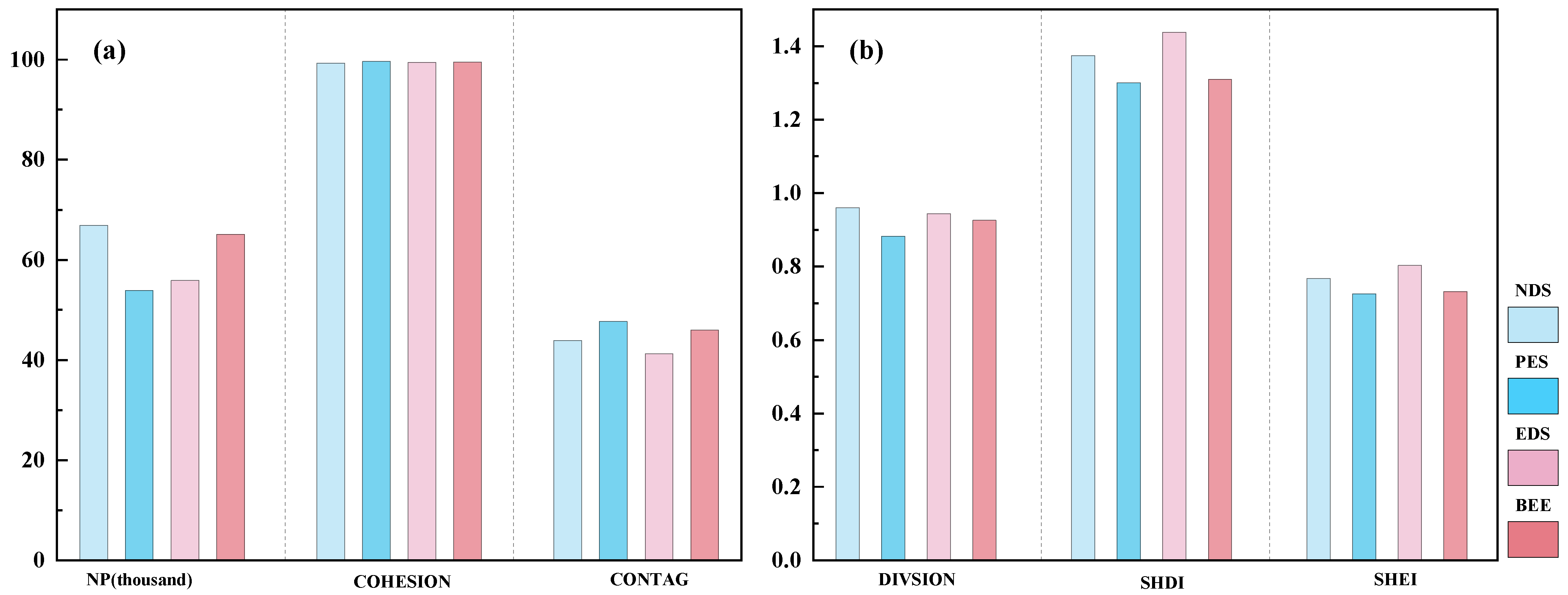 Sustainability 15 15757 g008