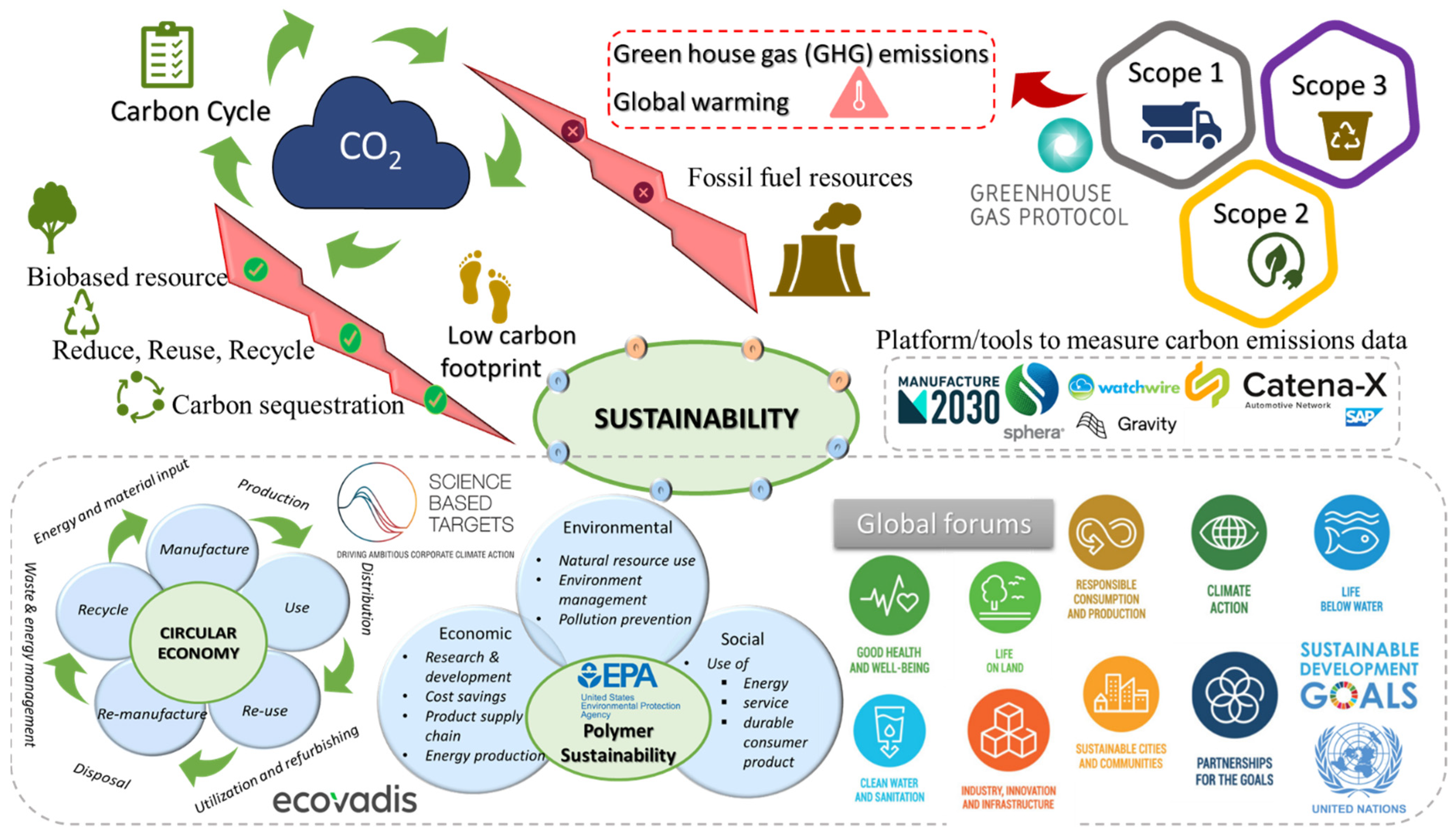 Sustainability 15 15758 g001