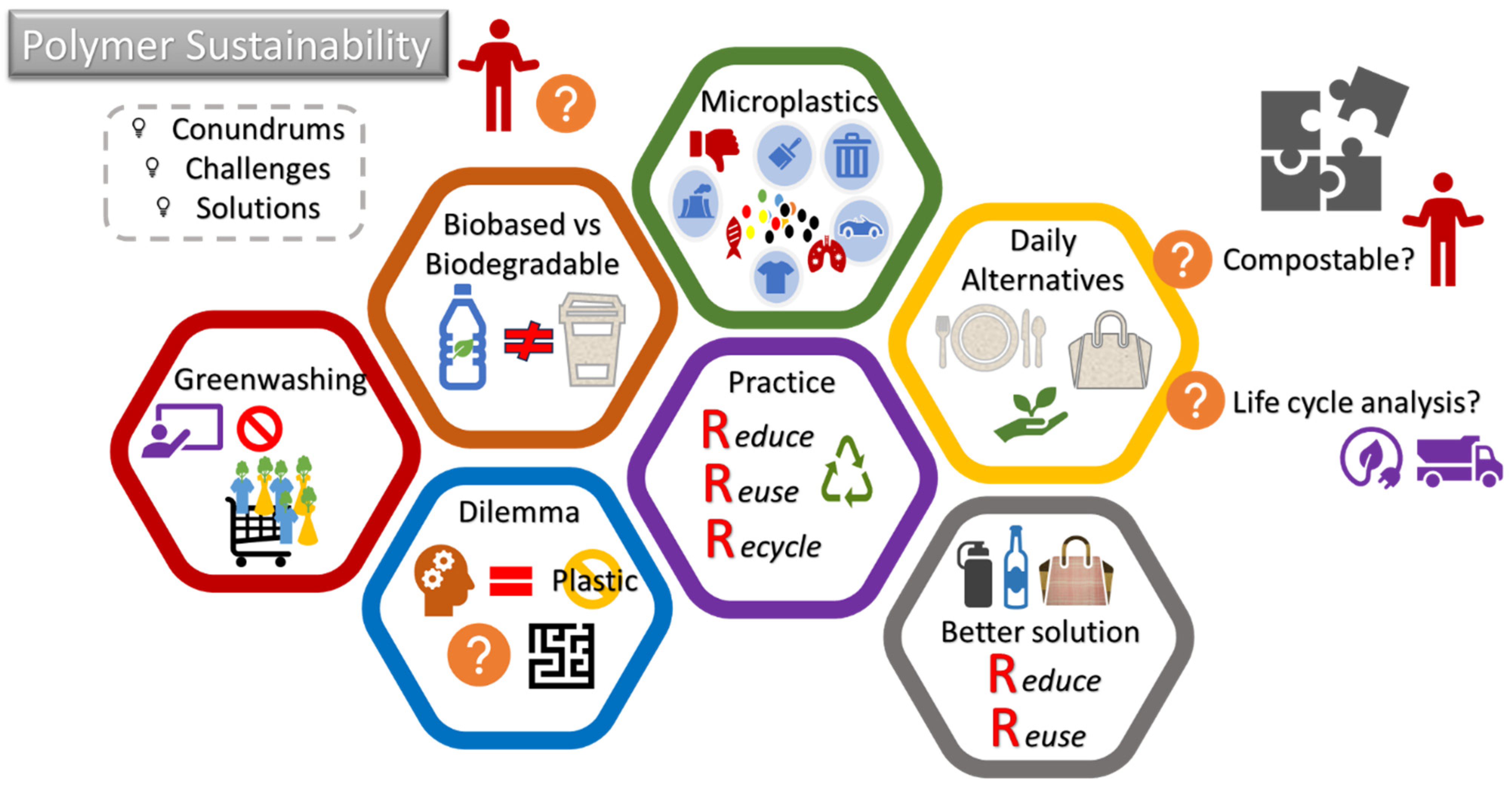 Sustainability 15 15758 g004
