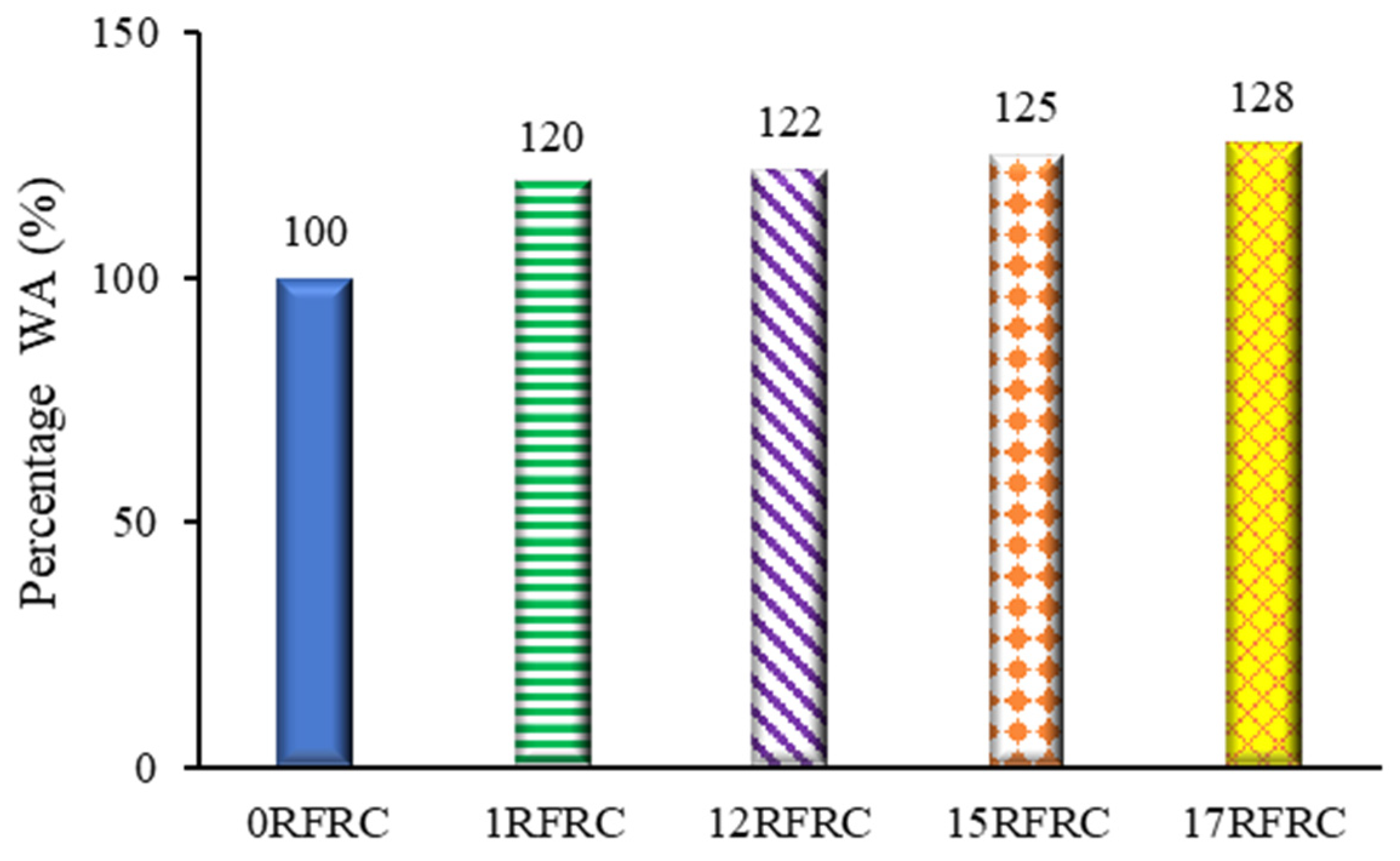 Sustainability 15 15760 g002