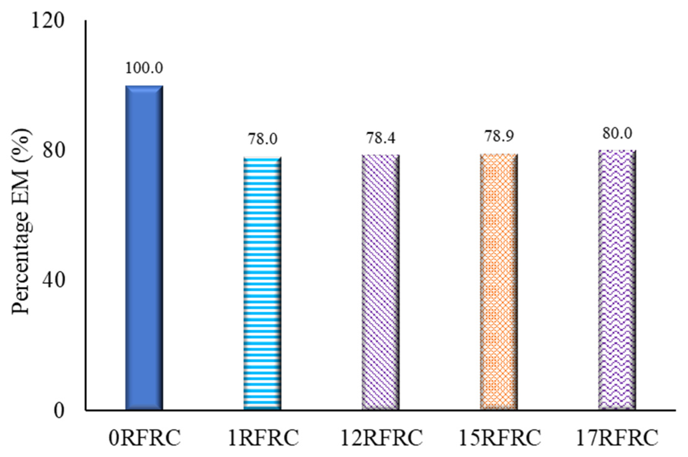 Sustainability 15 15760 g005