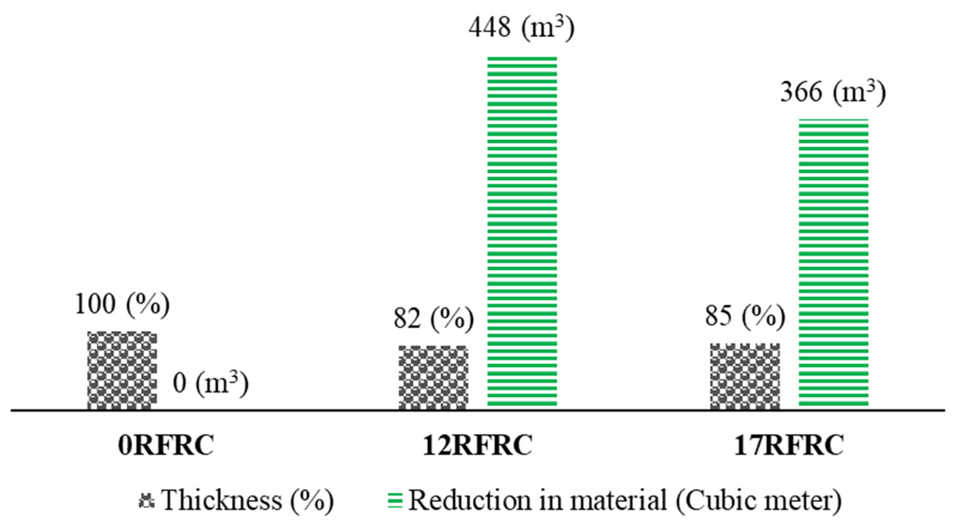 Sustainability 15 15760 g015