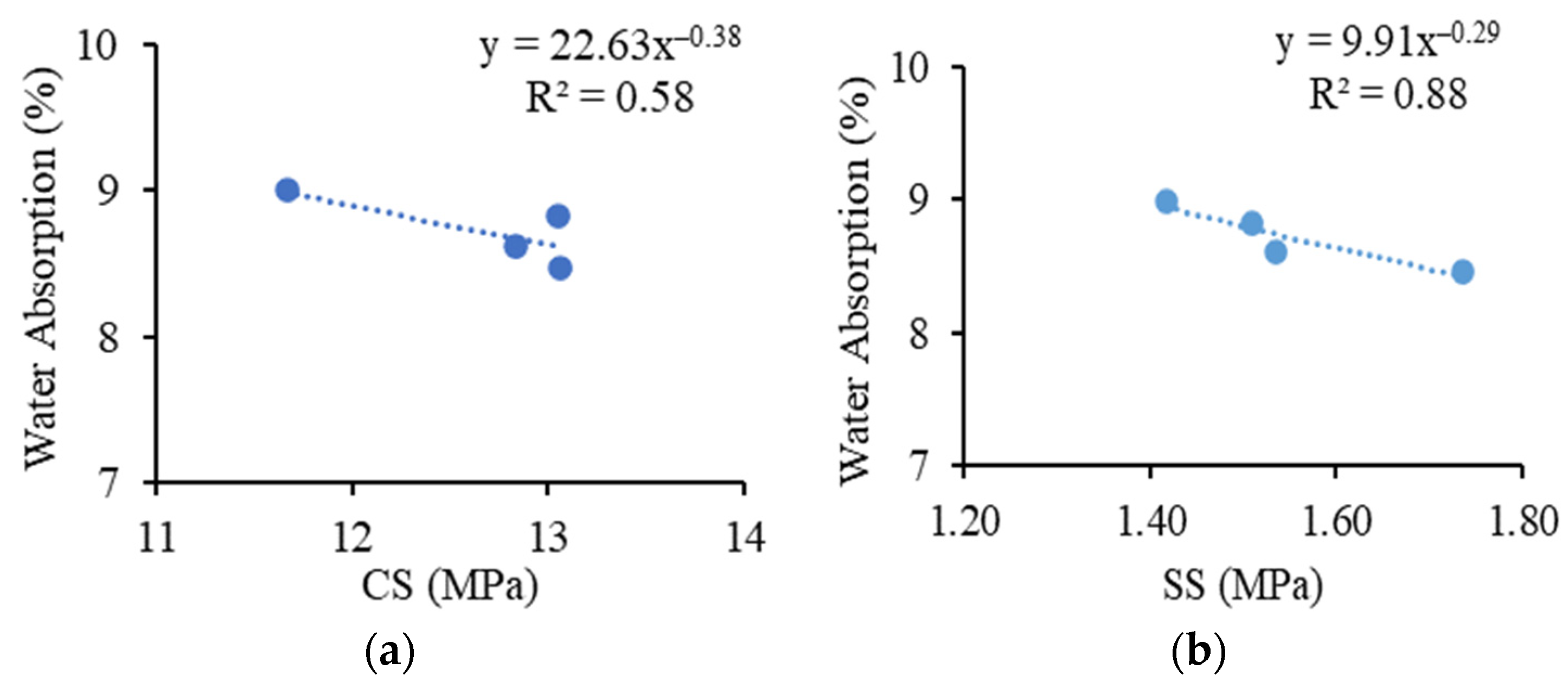 Sustainability 15 15760 g016