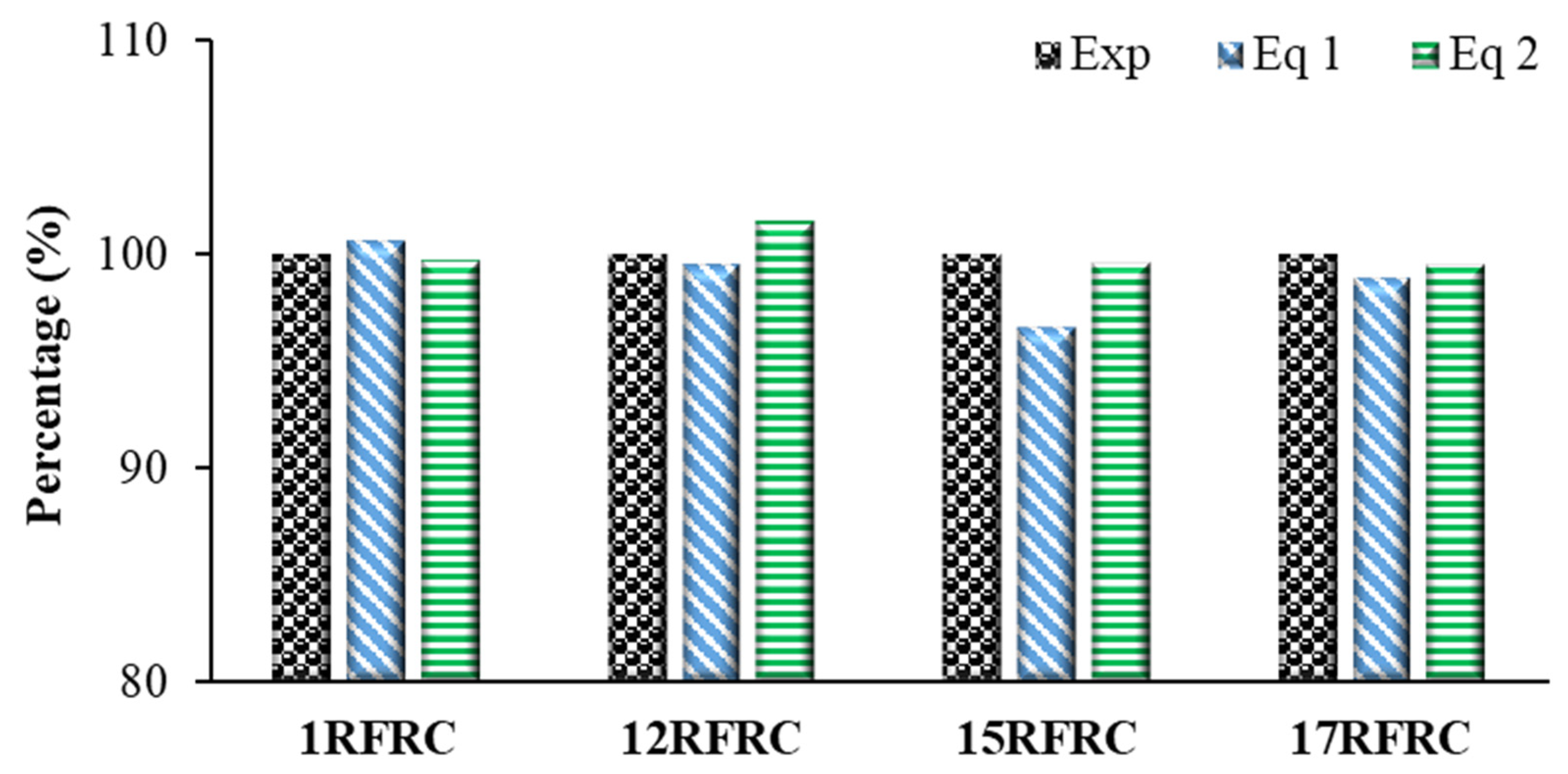 Sustainability 15 15760 g017
