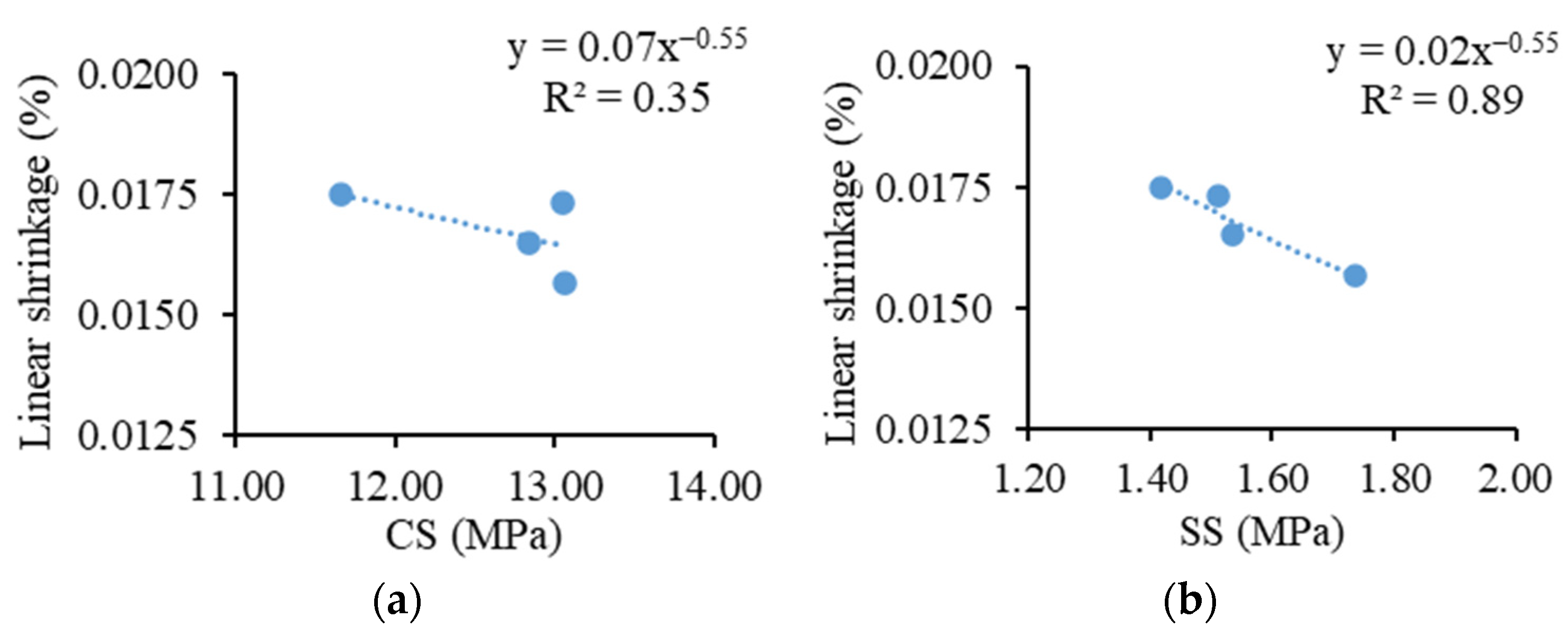 Sustainability 15 15760 g018