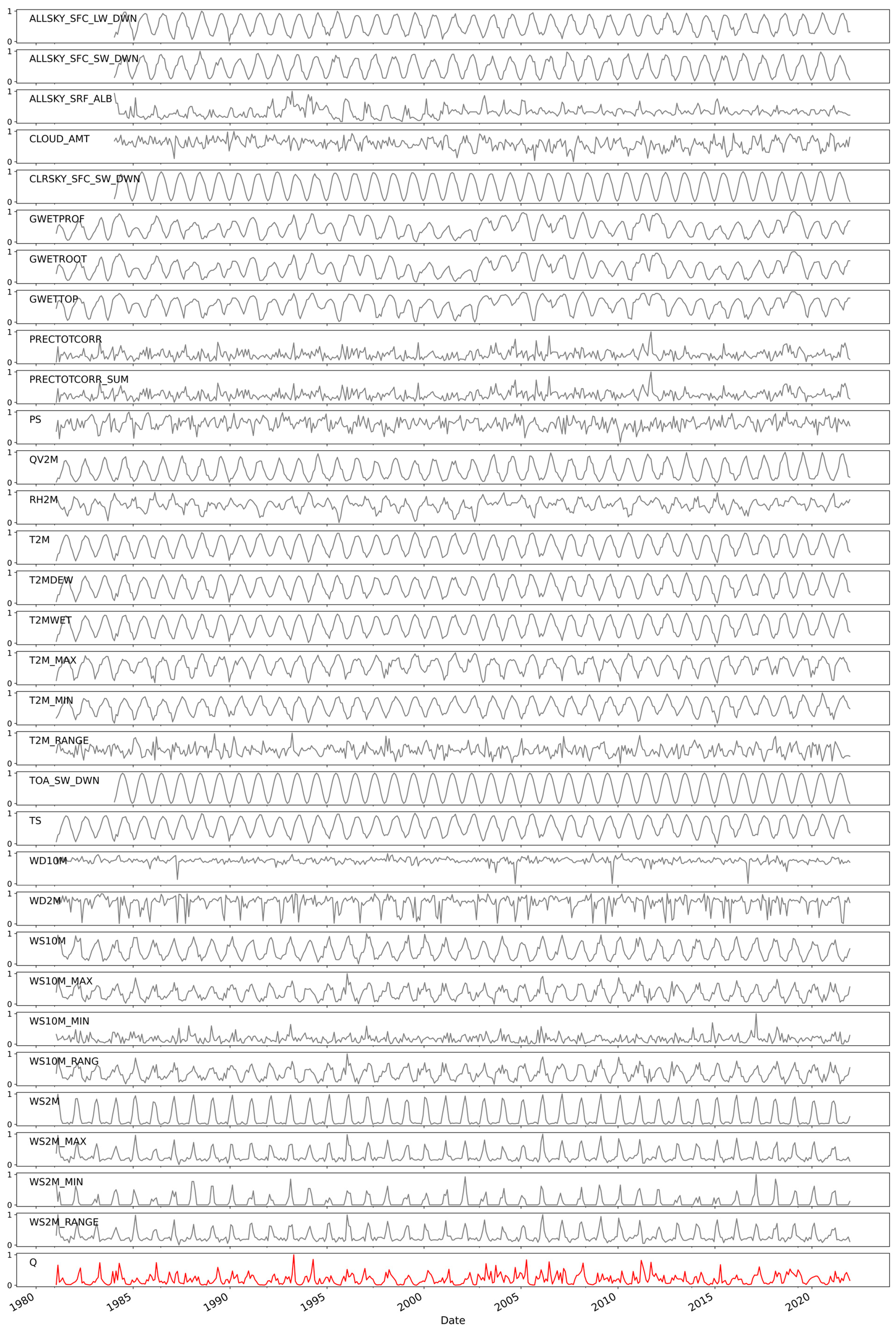 Sustainability 15 15761 g003