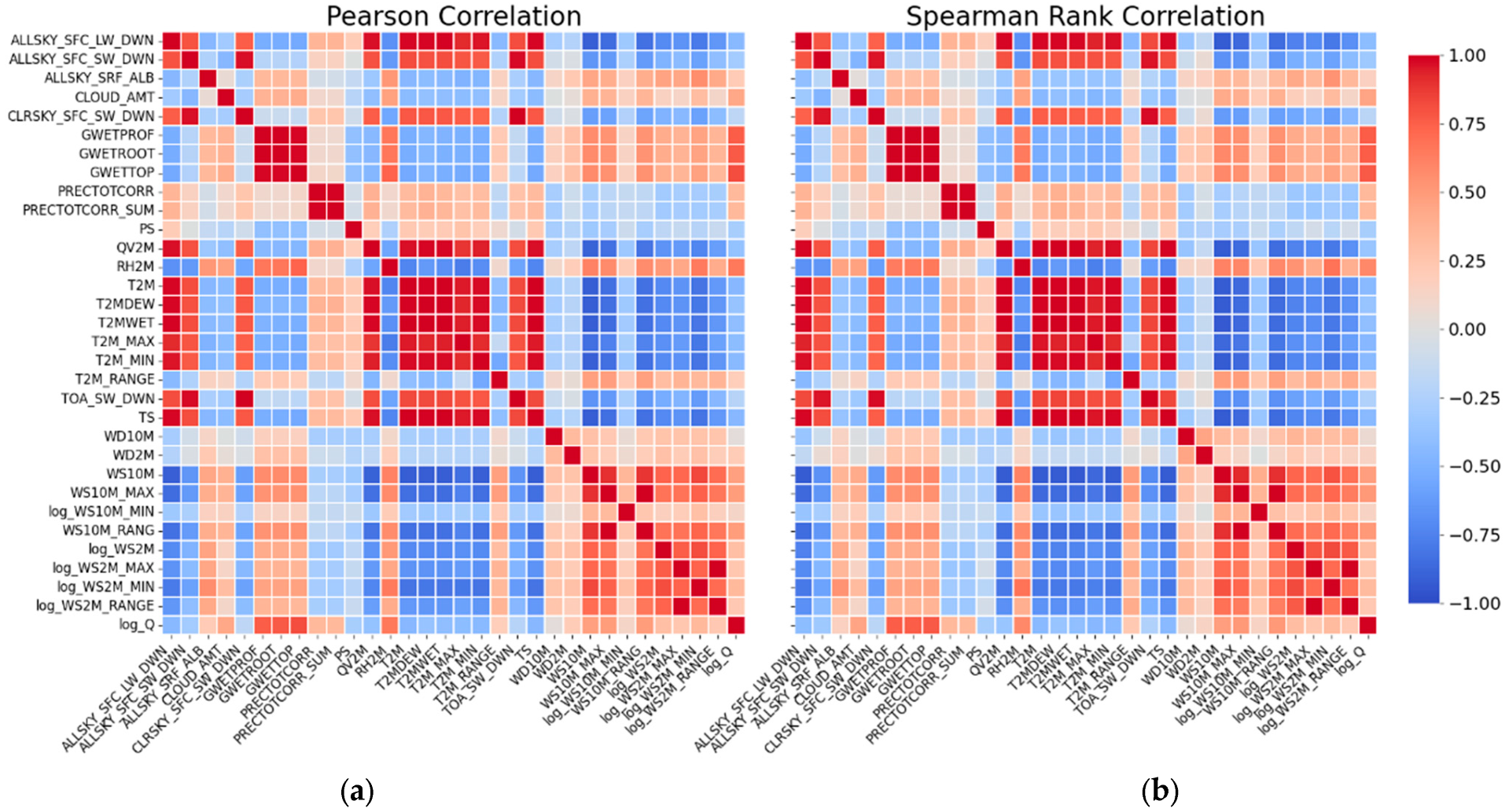 Sustainability 15 15761 g005