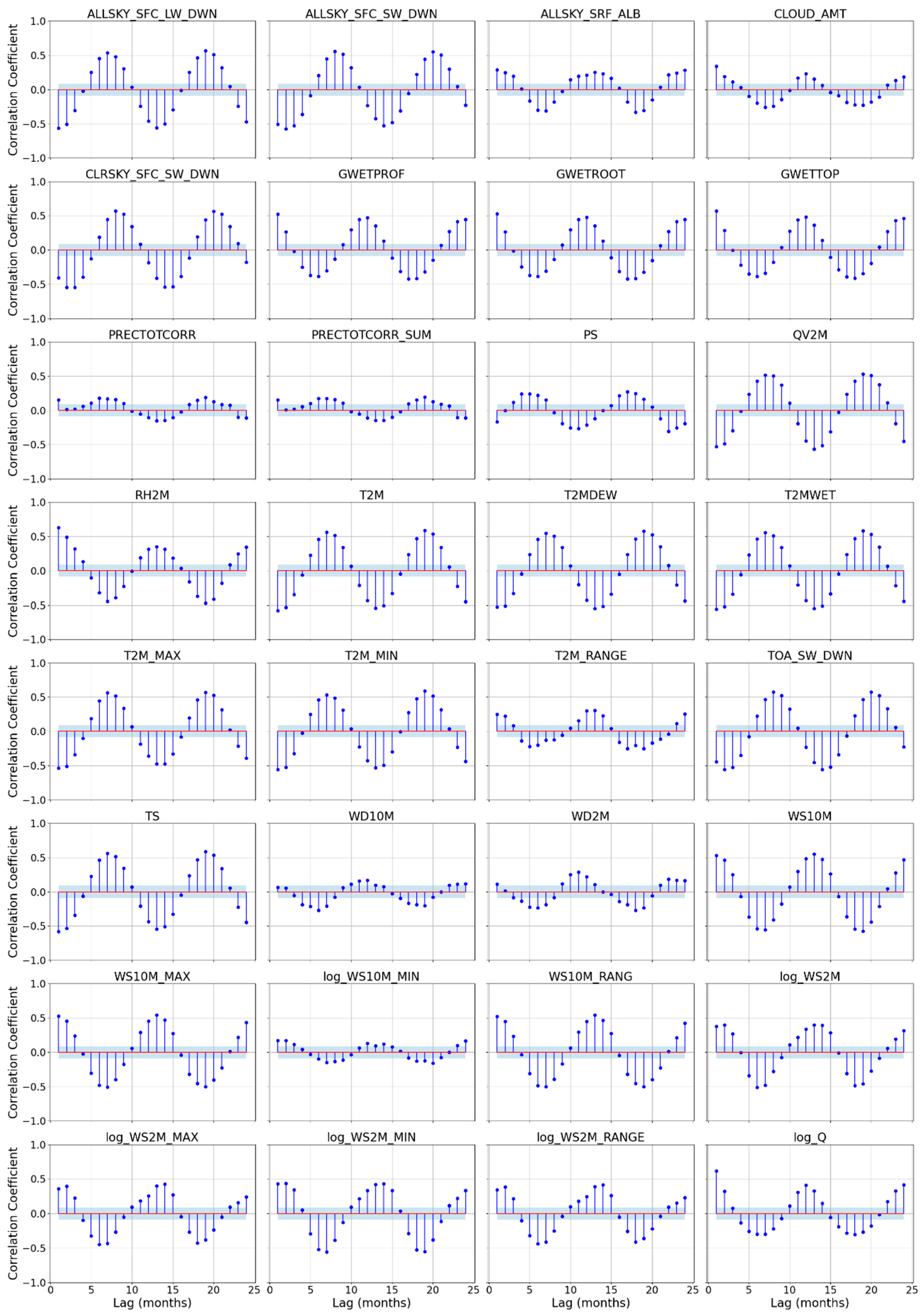Sustainability 15 15761 g006