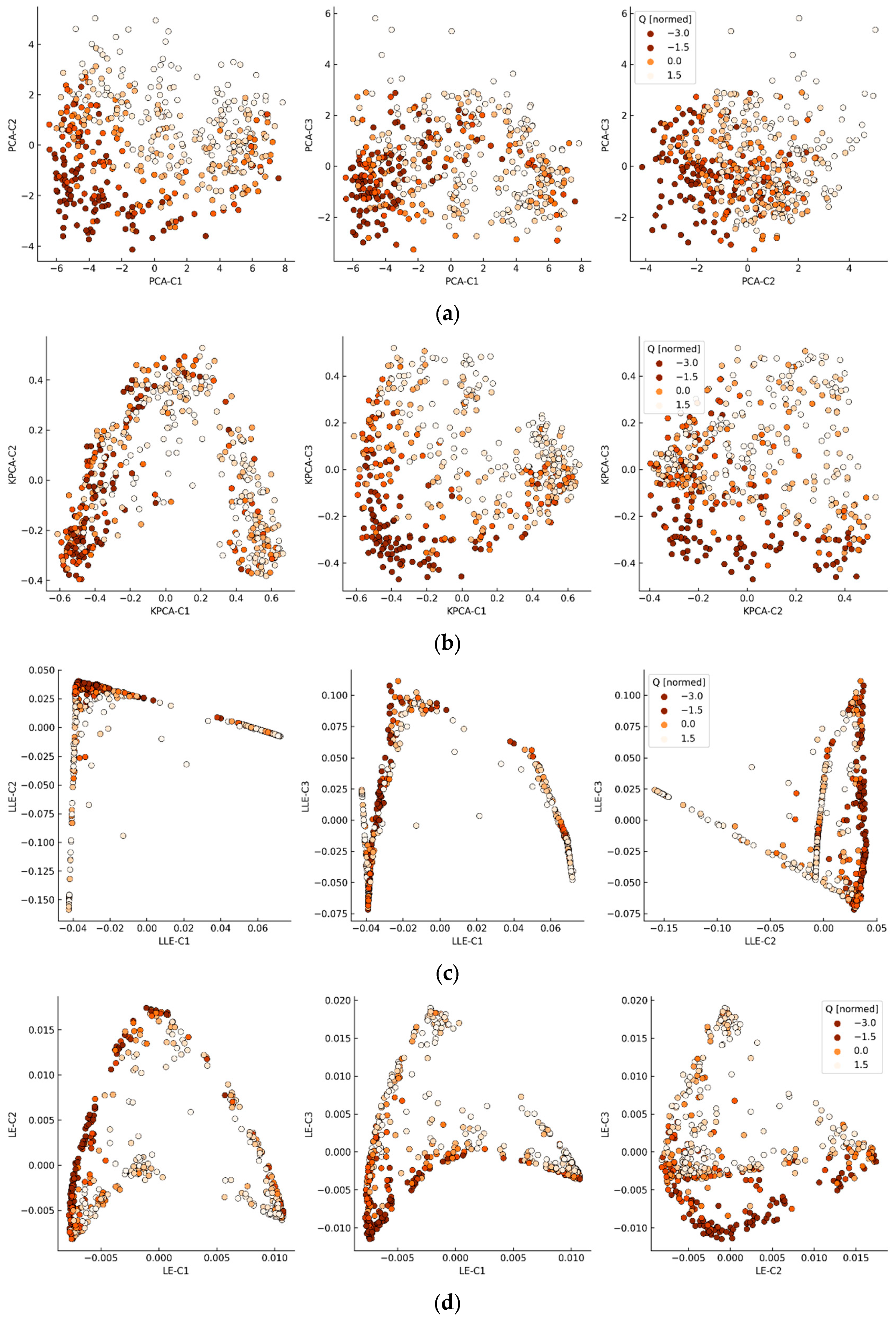 Sustainability 15 15761 g007a