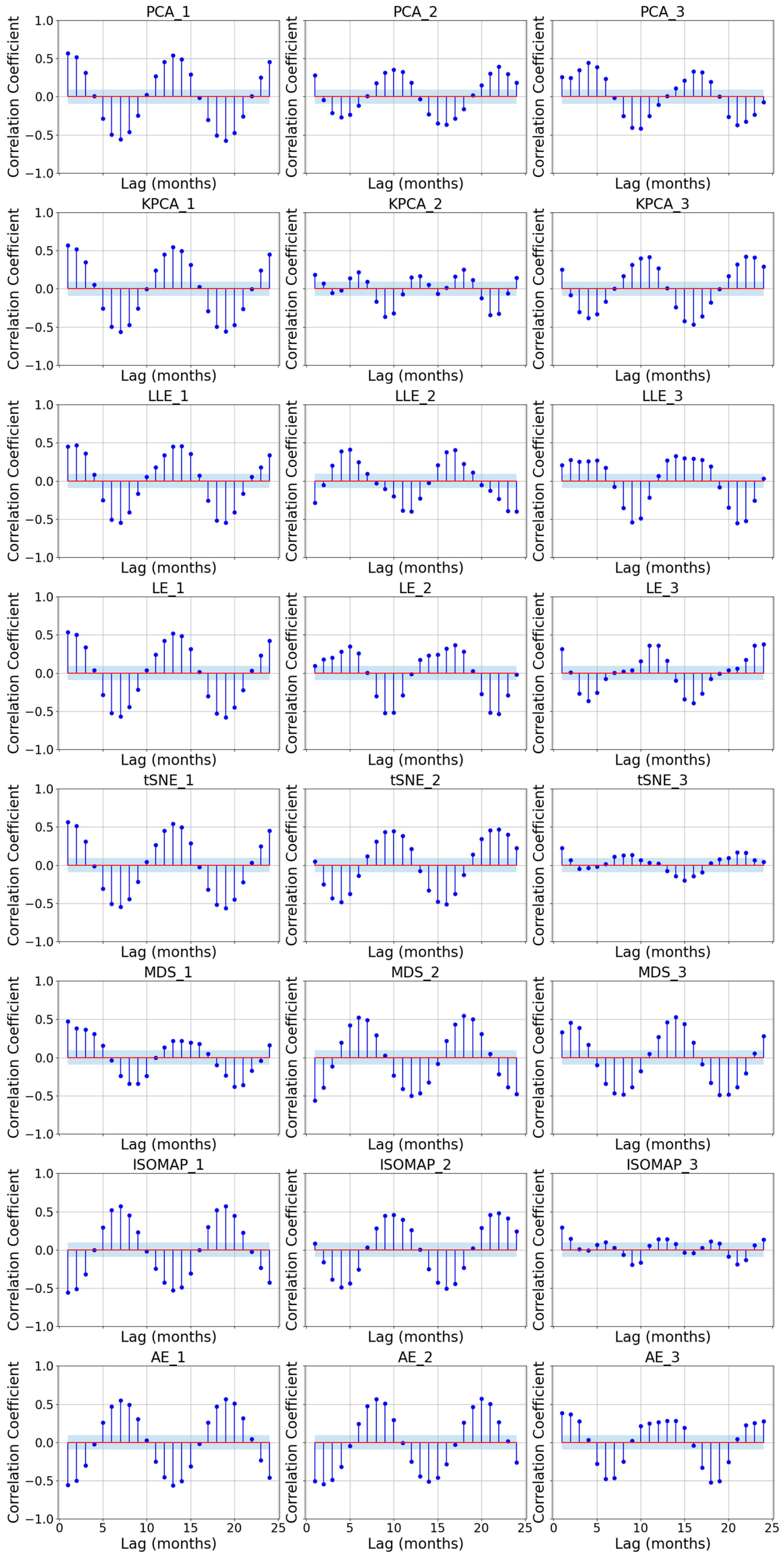 Sustainability 15 15761 g008