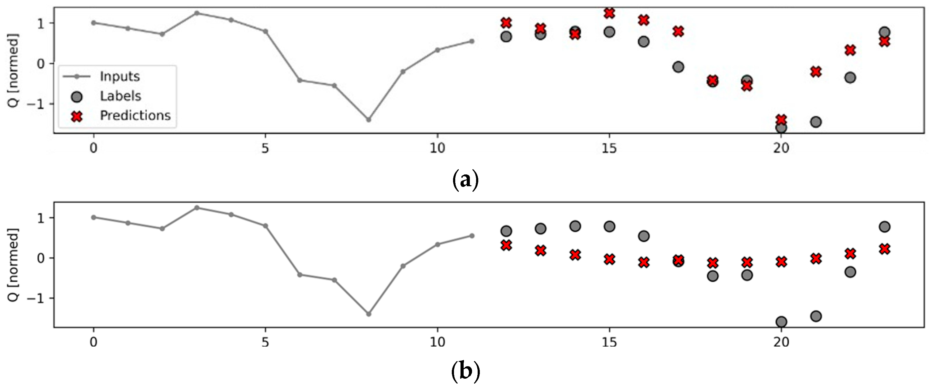 Sustainability 15 15761 g010a