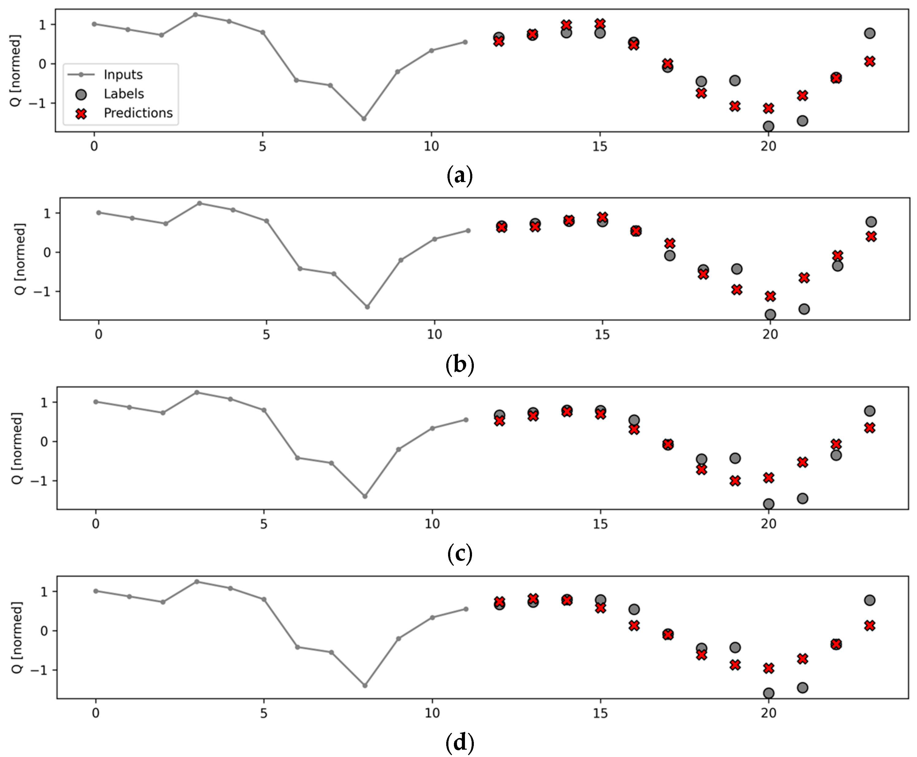 Sustainability 15 15761 g011a