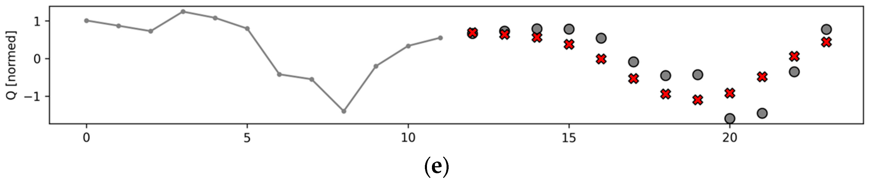 Sustainability 15 15761 g011b
