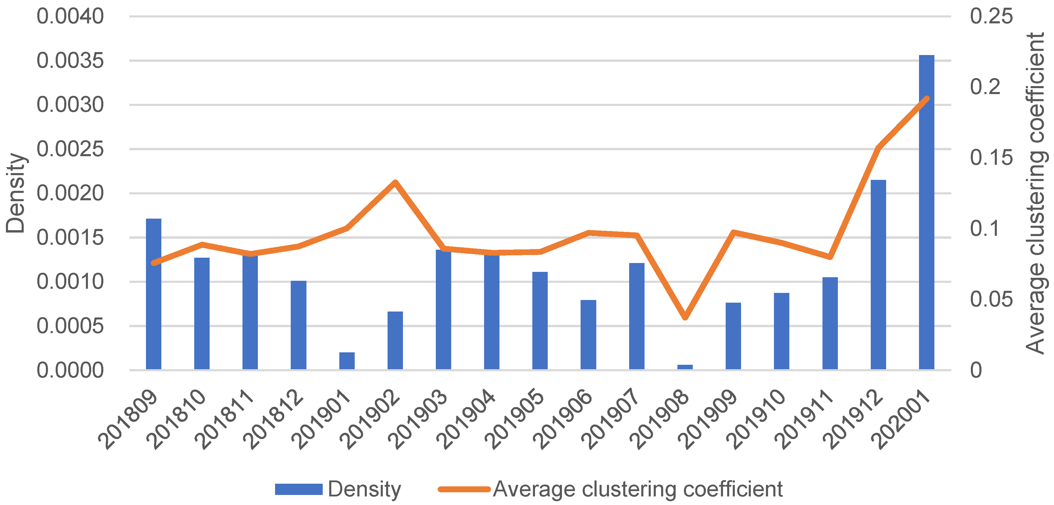 Sustainability 15 15762 g002