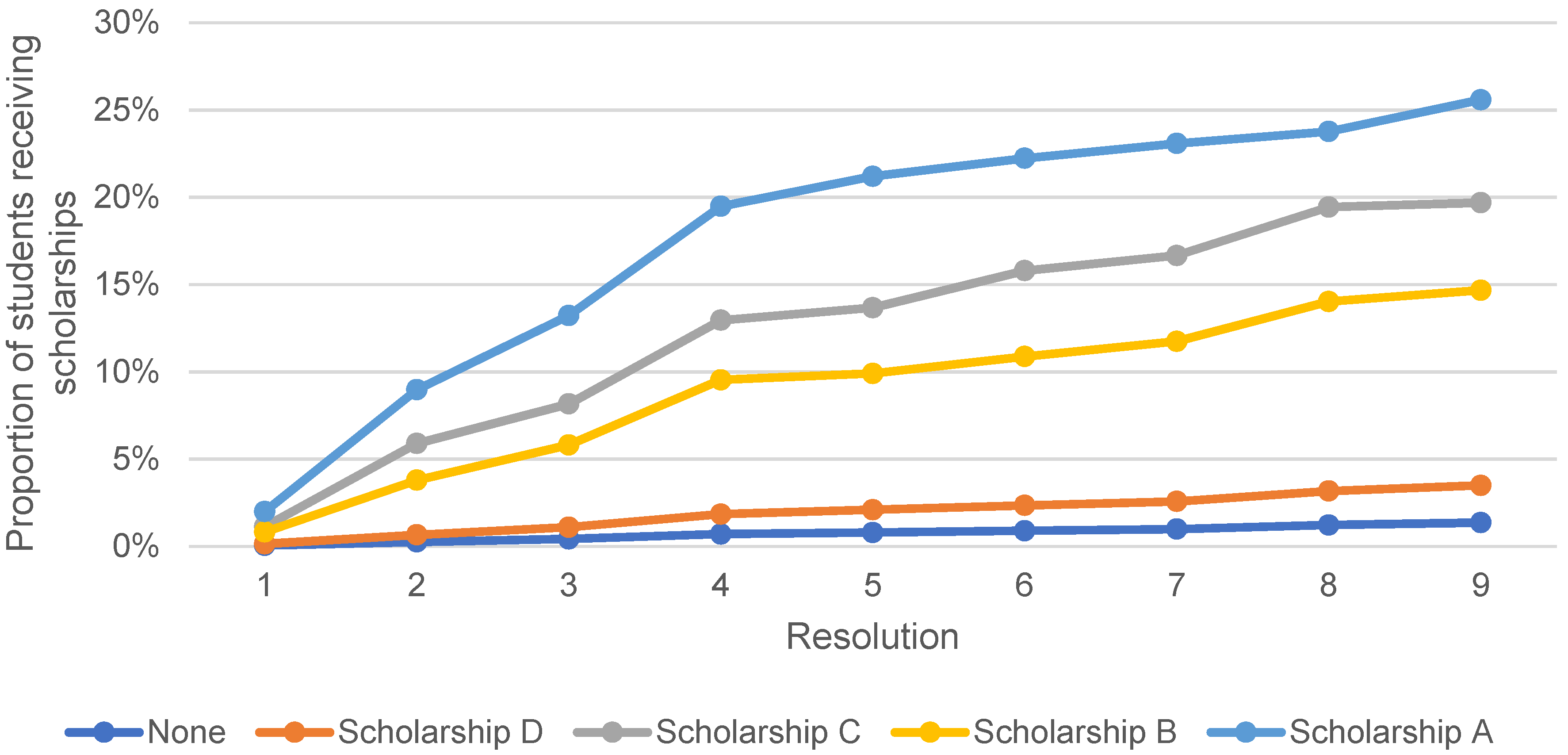 Sustainability 15 15762 g004