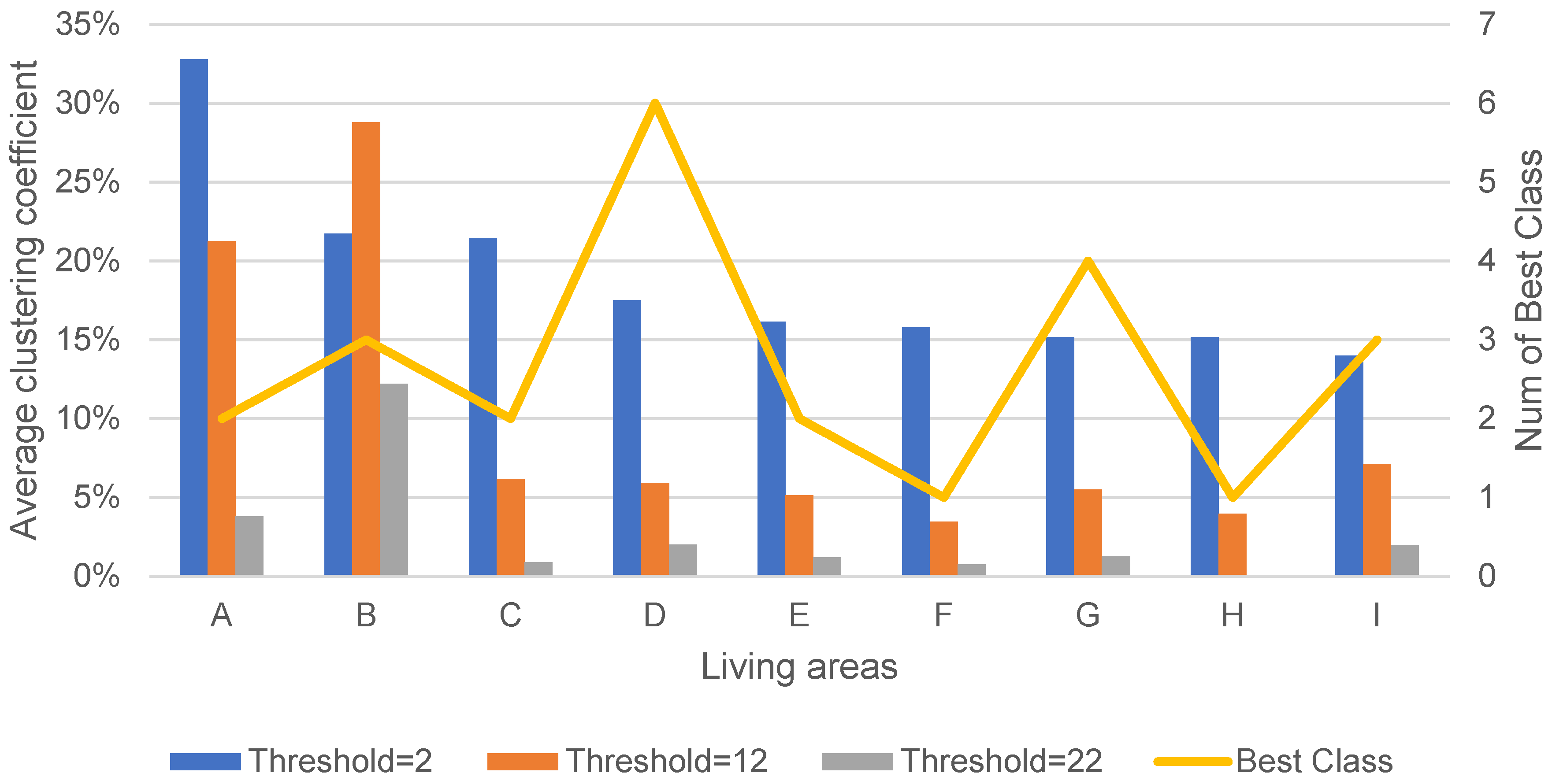 Sustainability 15 15762 g006