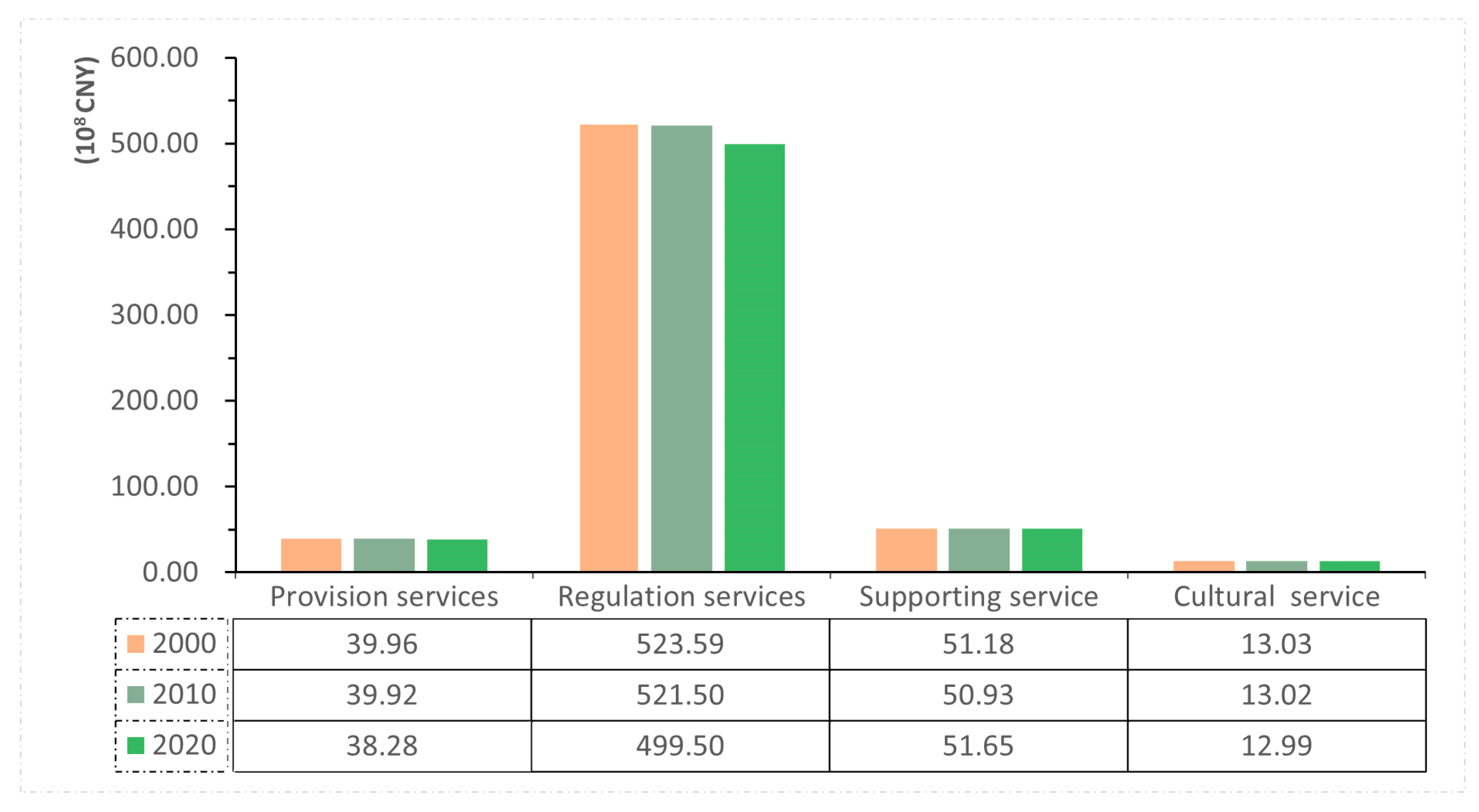 Sustainability 15 15763 g004