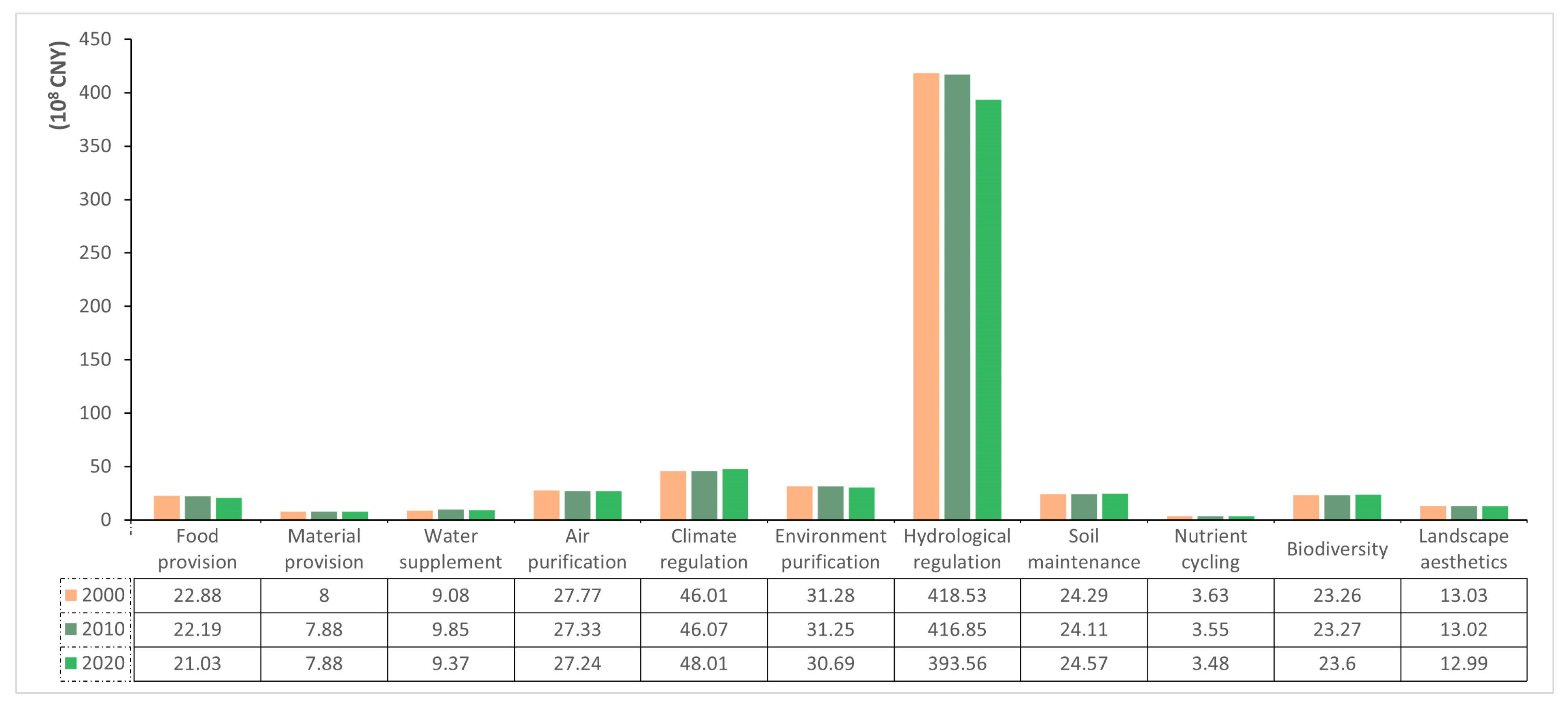 Sustainability 15 15763 g005