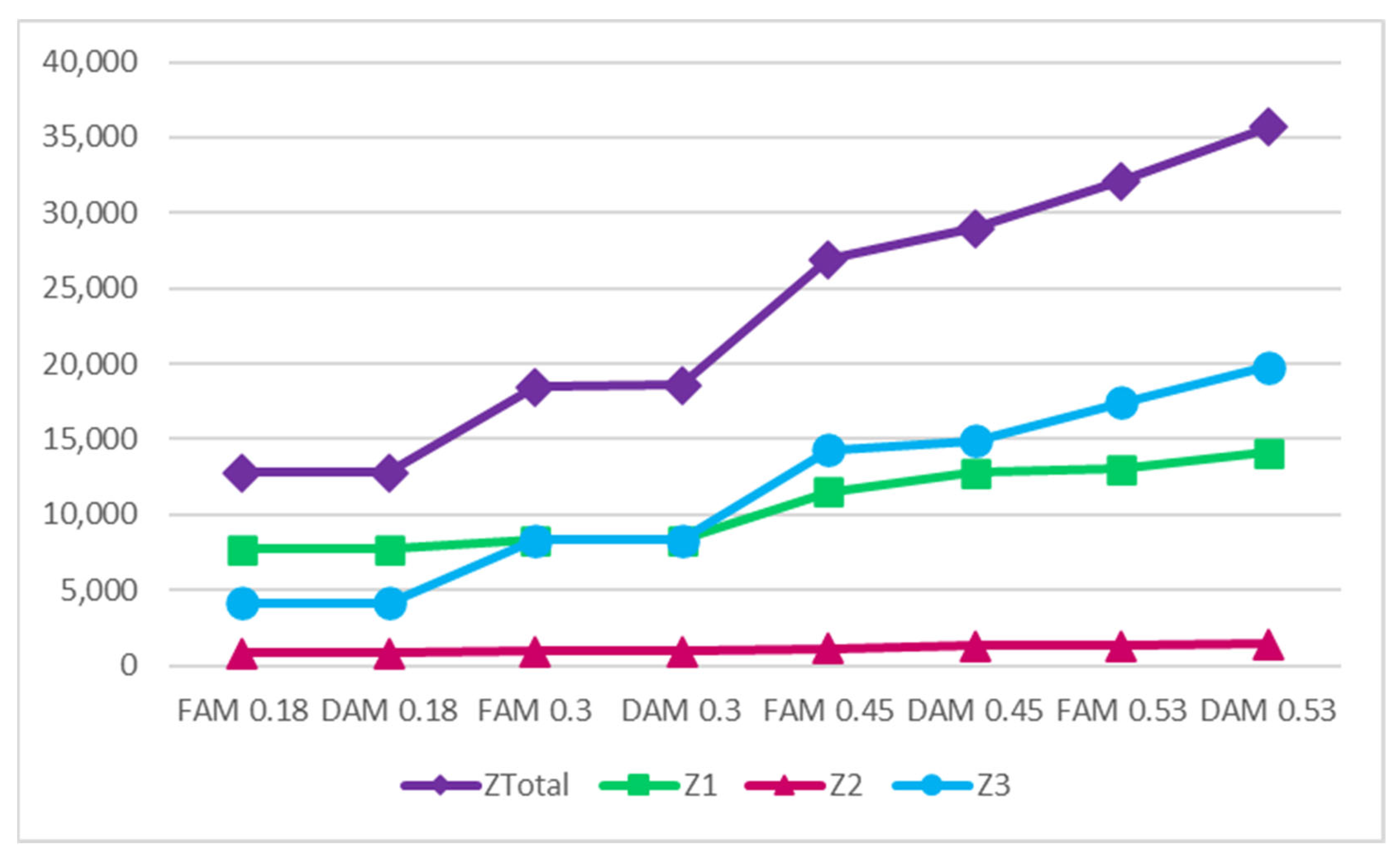 Sustainability 15 15764 g004
