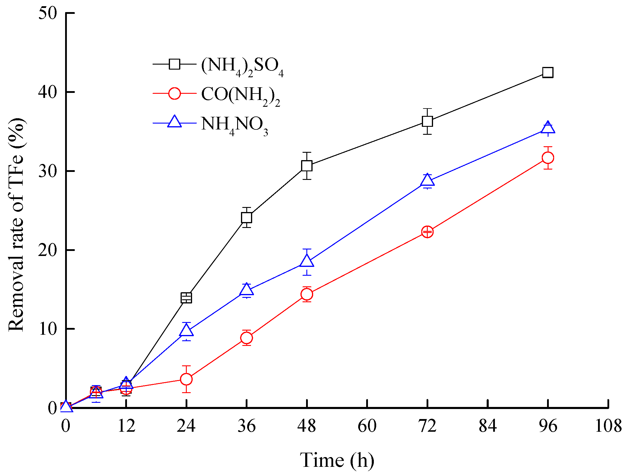 Sustainability 15 15765 g003