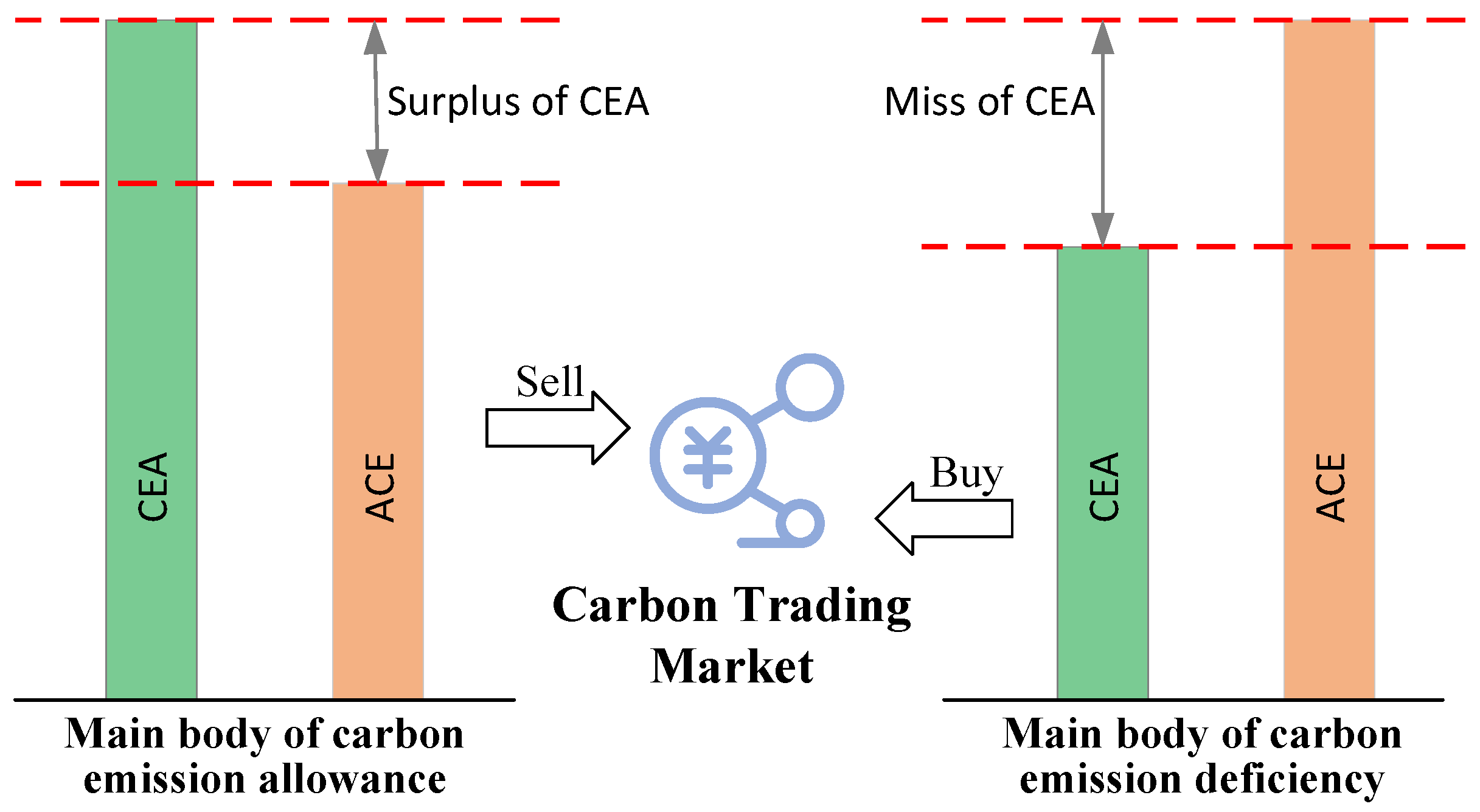 Sustainability 15 15766 g001